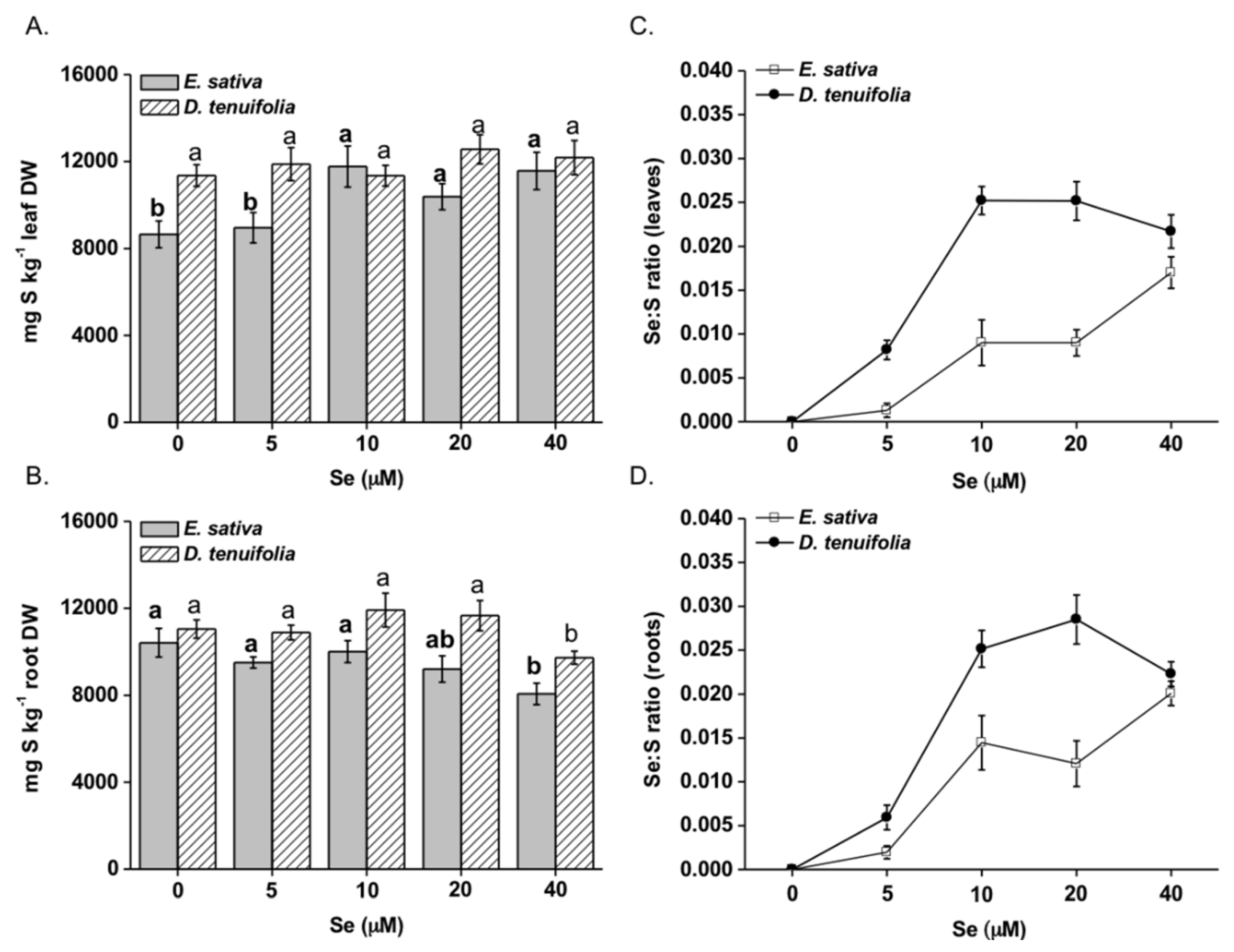 Plants 08 00068 g003