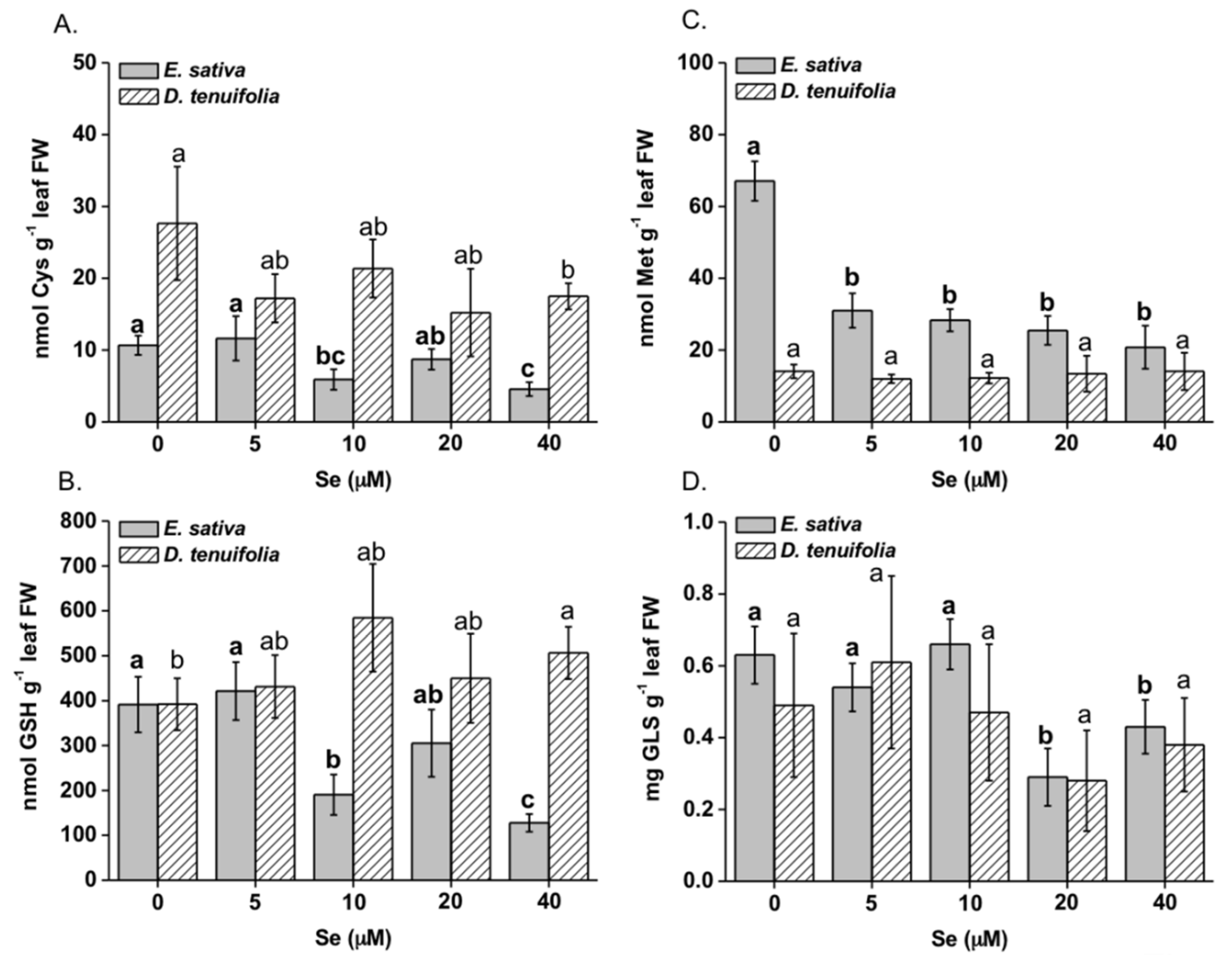 Plants 08 00068 g004
