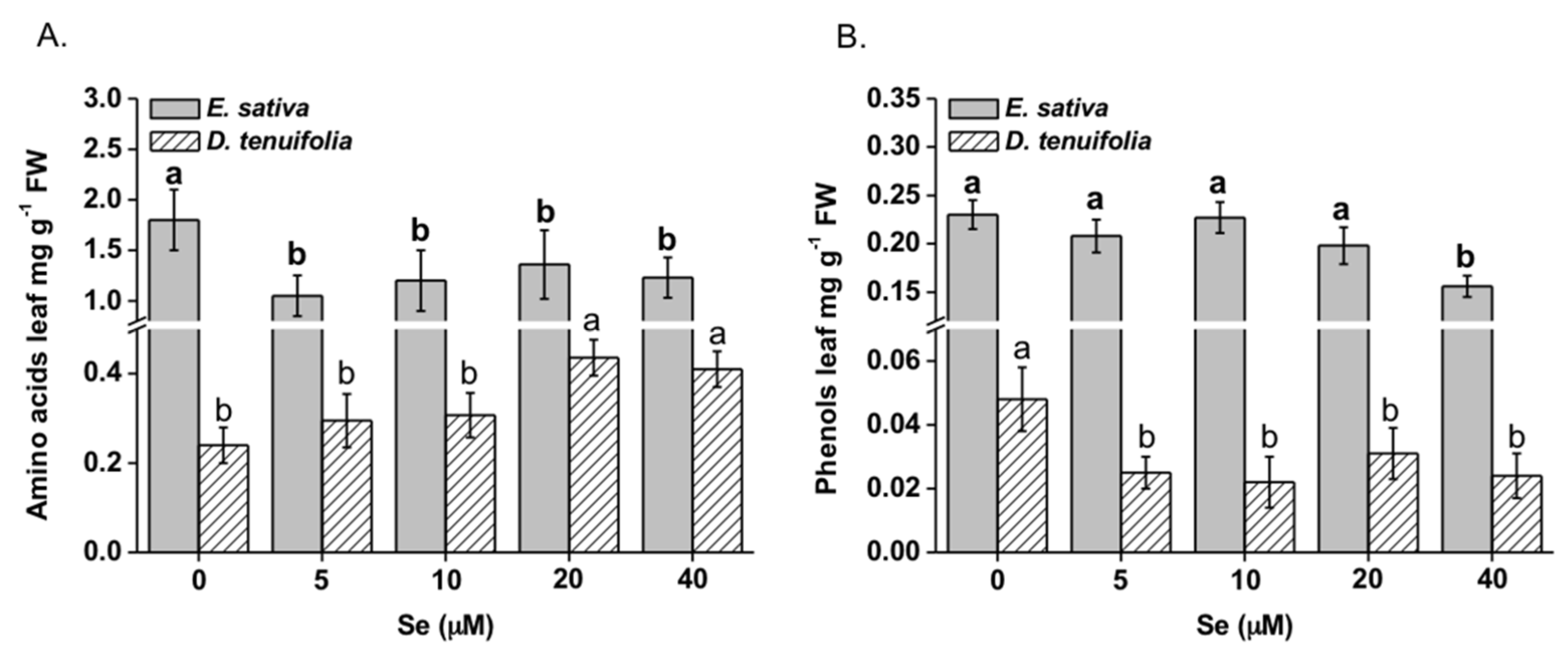 Plants 08 00068 g008