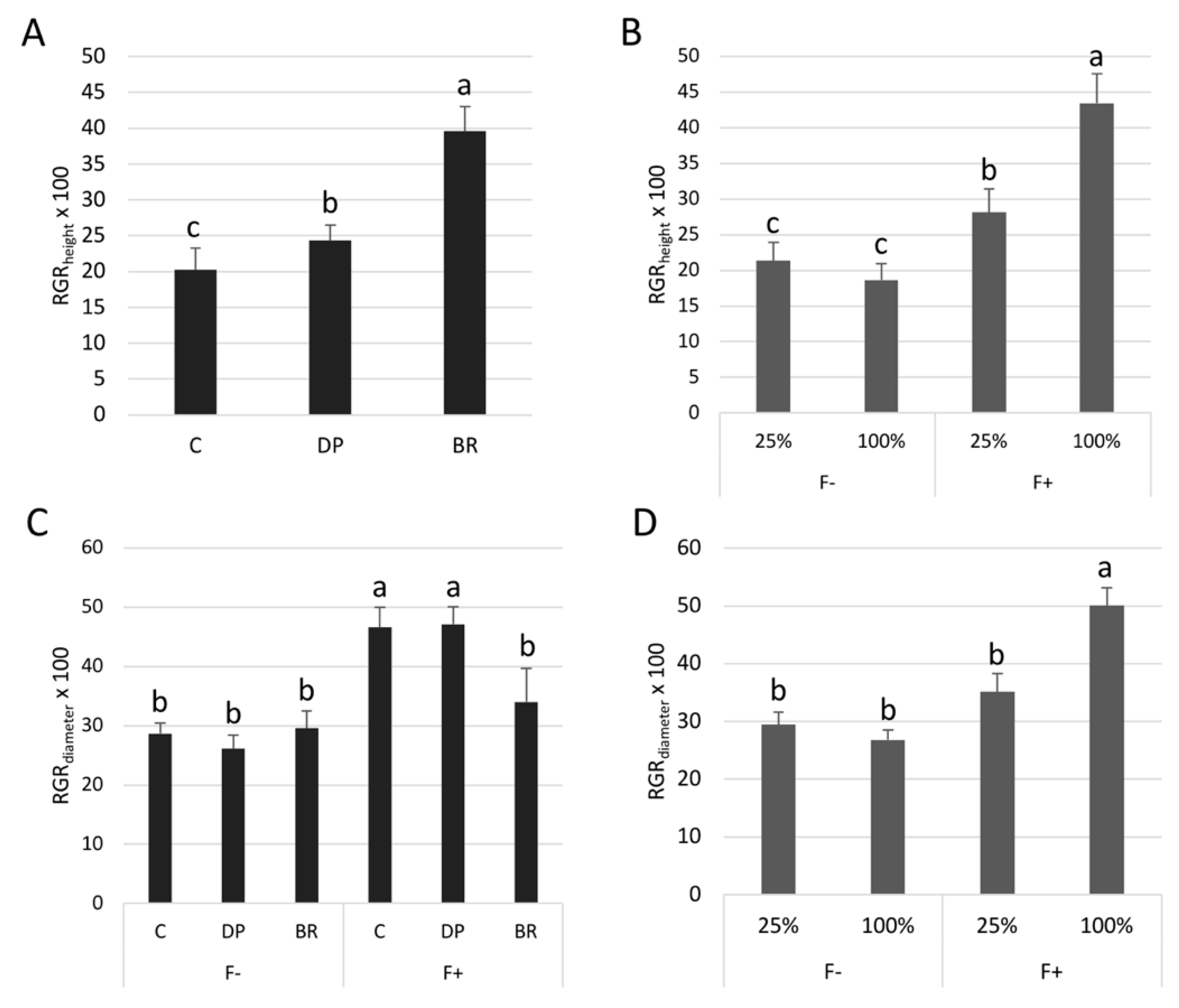 Plants 08 00070 g002