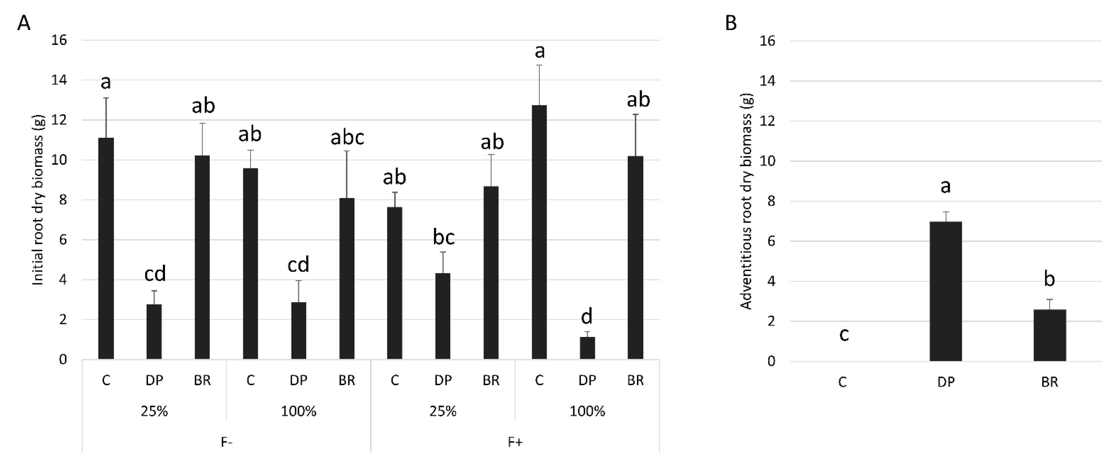 Plants 08 00070 g003