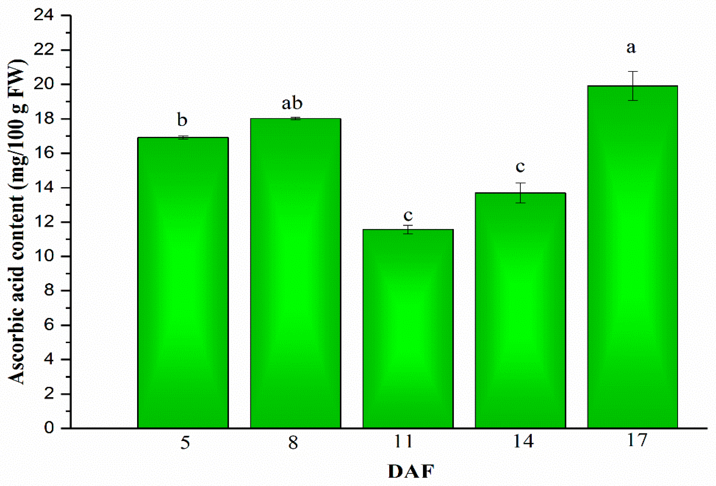 Plants 08 00075 g001