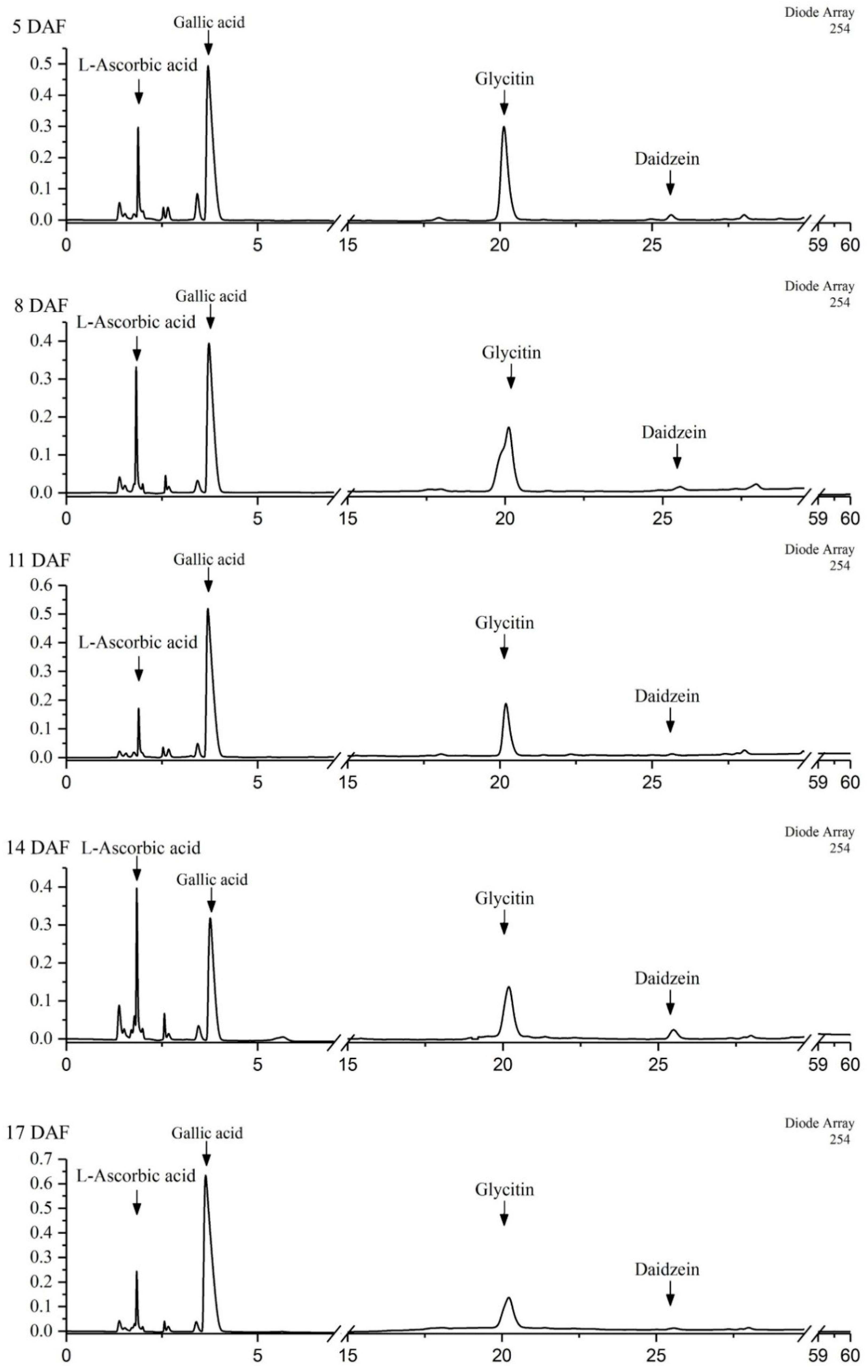 Plants 08 00075 g006