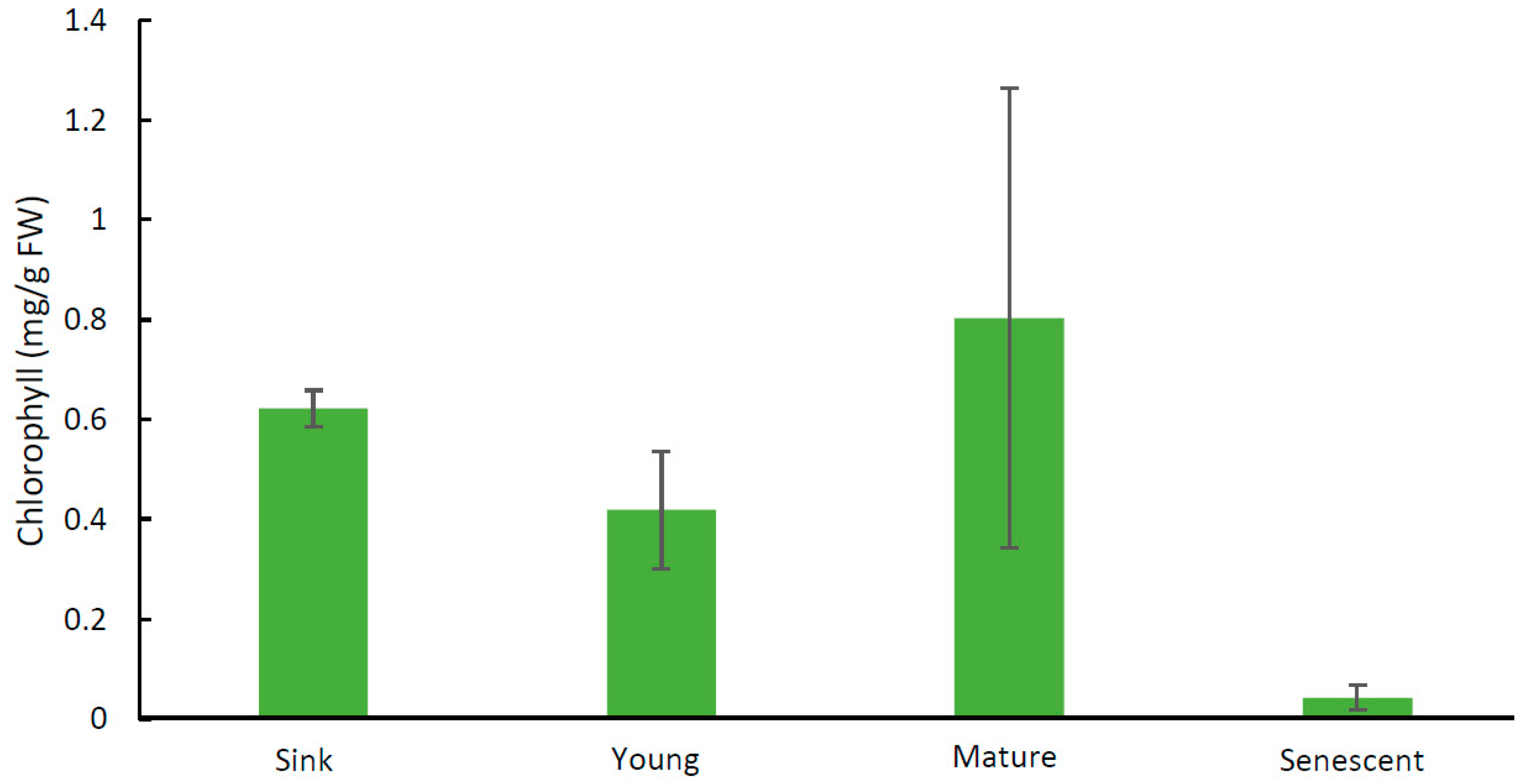 Plants 08 00076 g001 Plants 08 00076 g001