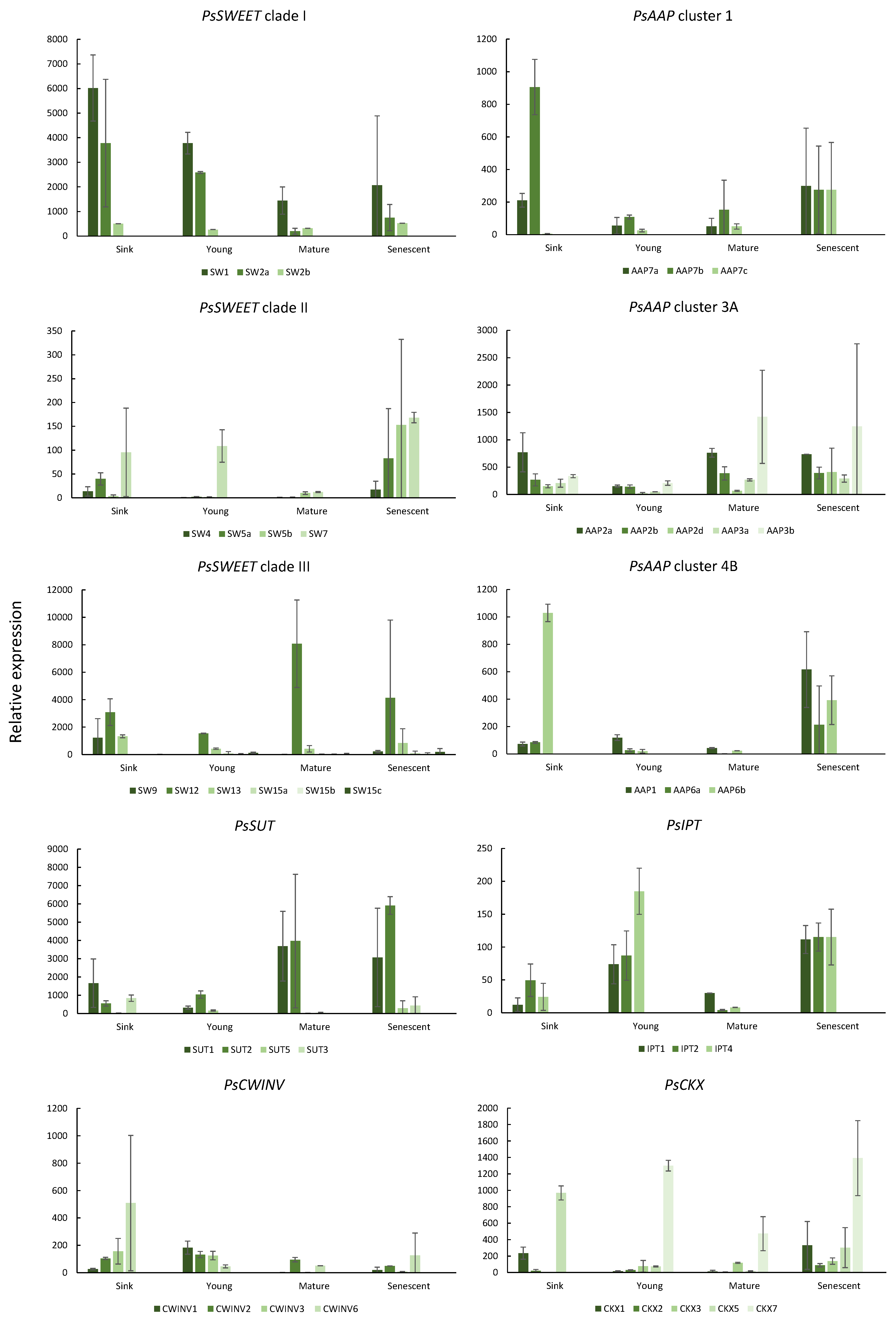 Plants 08 00076 g002 Plants 08 00076 g002