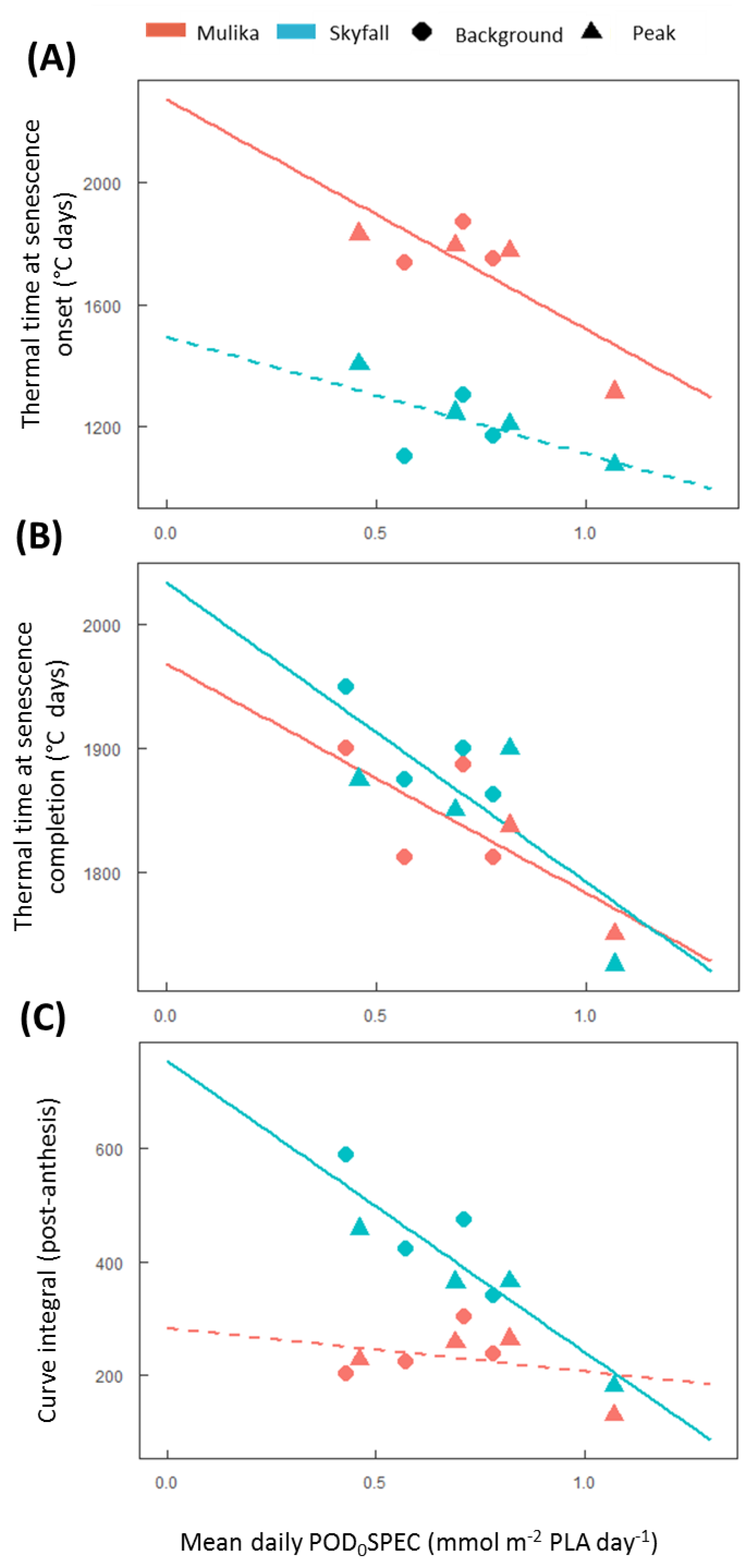 Plants 08 00084 g002