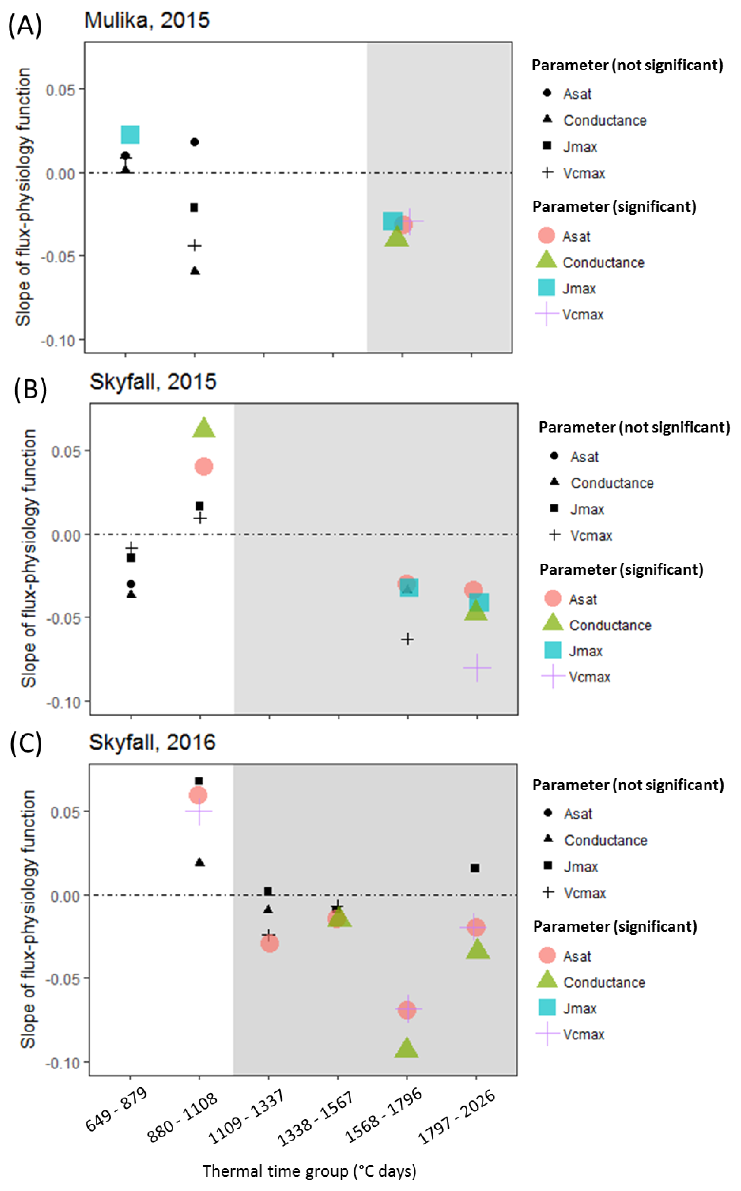 Plants 08 00084 g004