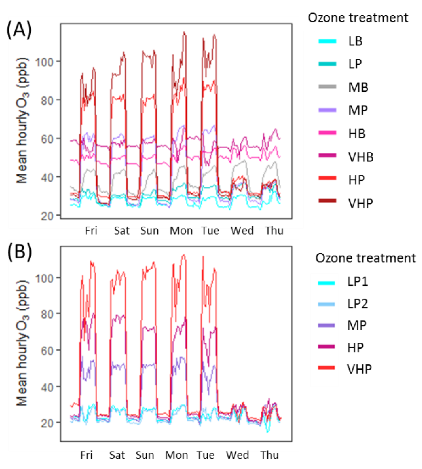 Plants 08 00084 g005