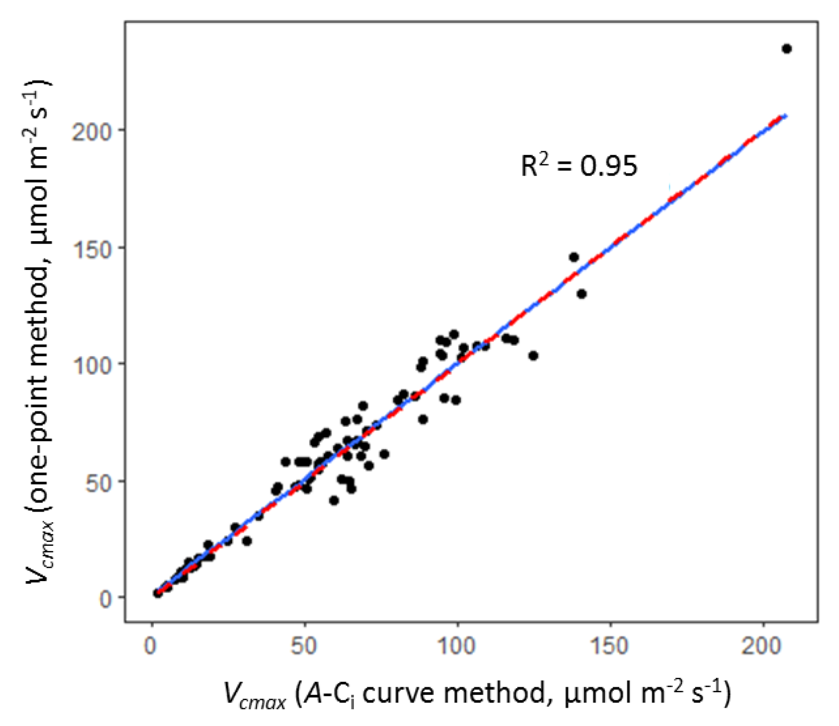Plants 08 00084 g006