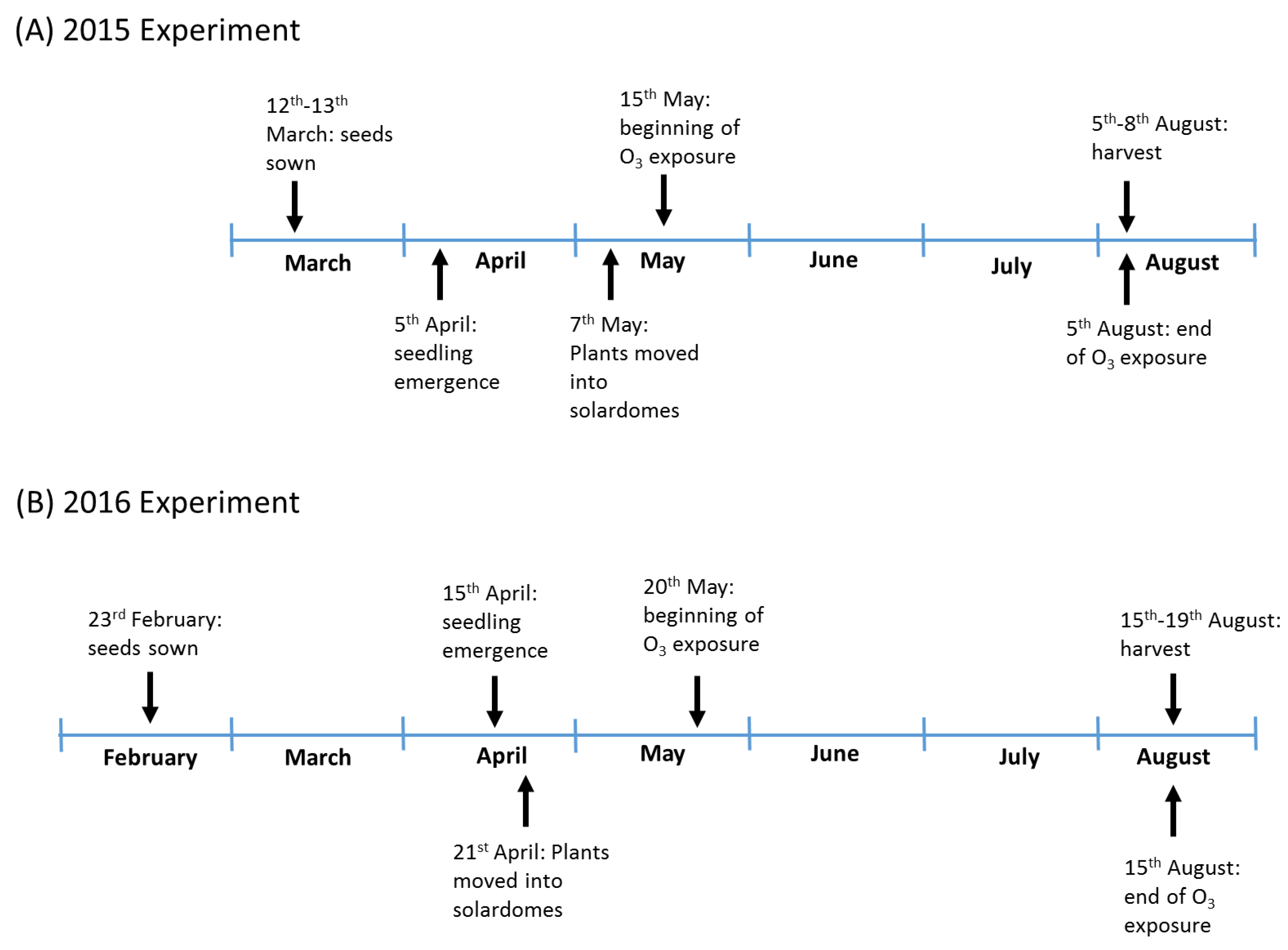 Plants 08 00084 g0a1