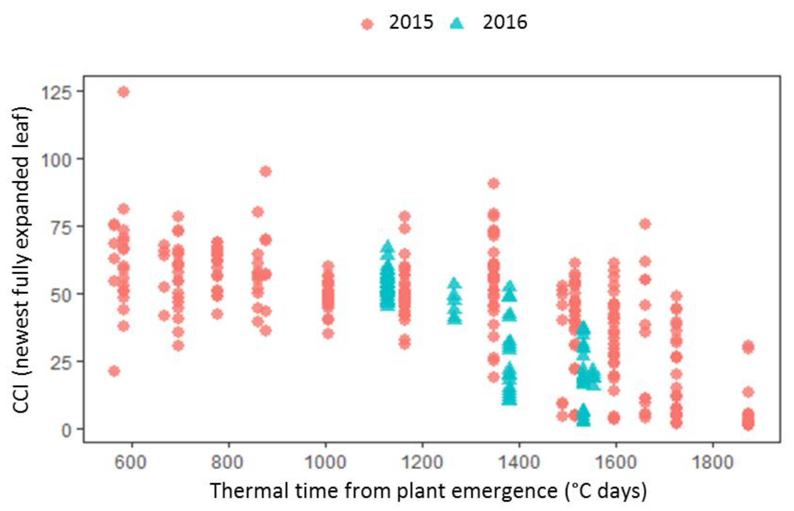 Plants 08 00084 g0a2