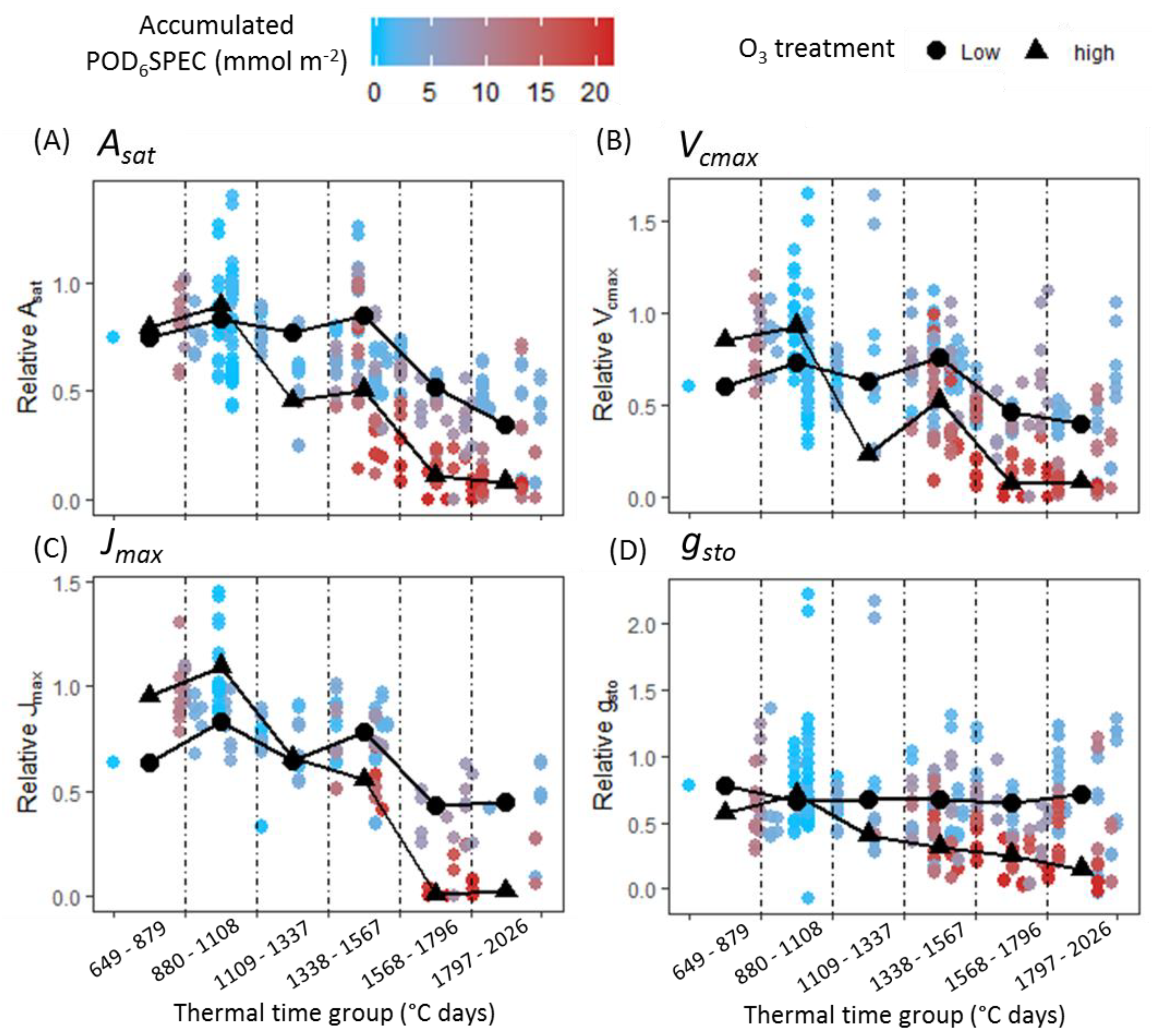 Plants 08 00084 g0a3