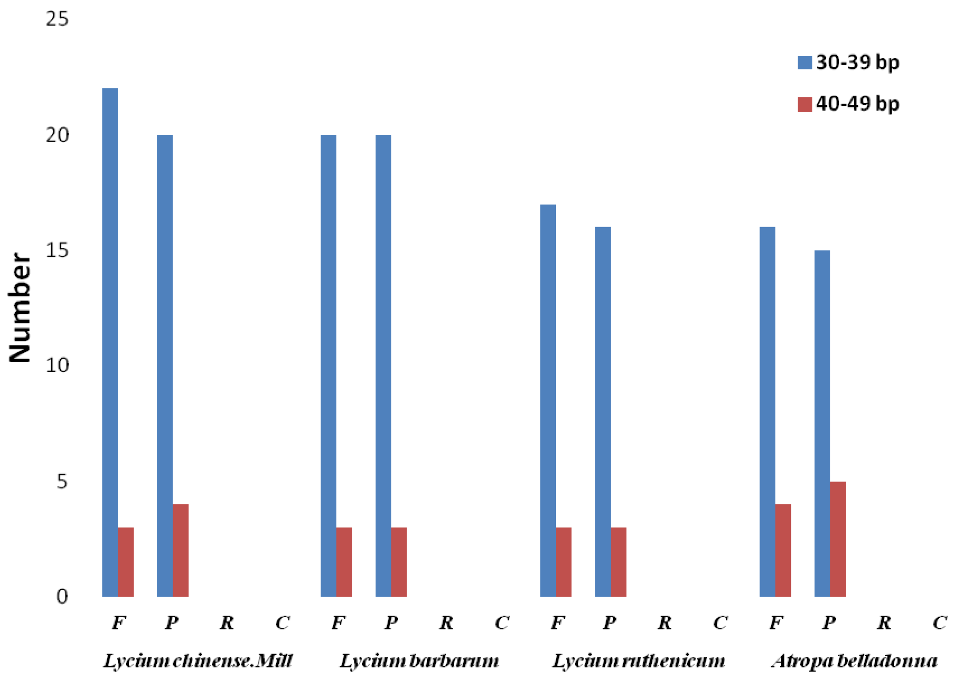 Plants 08 00087 g002