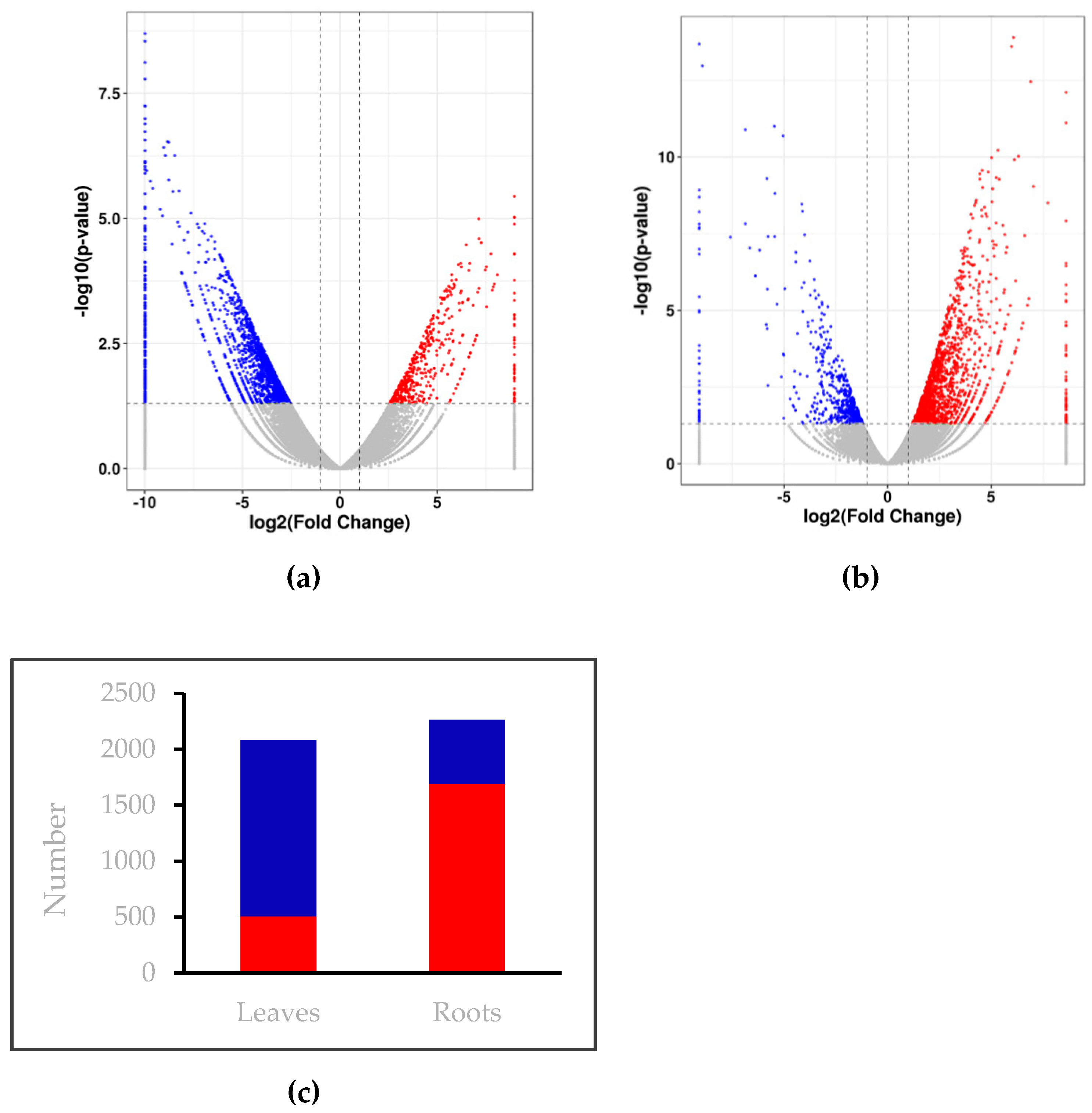 Plants 08 00098 g001 550