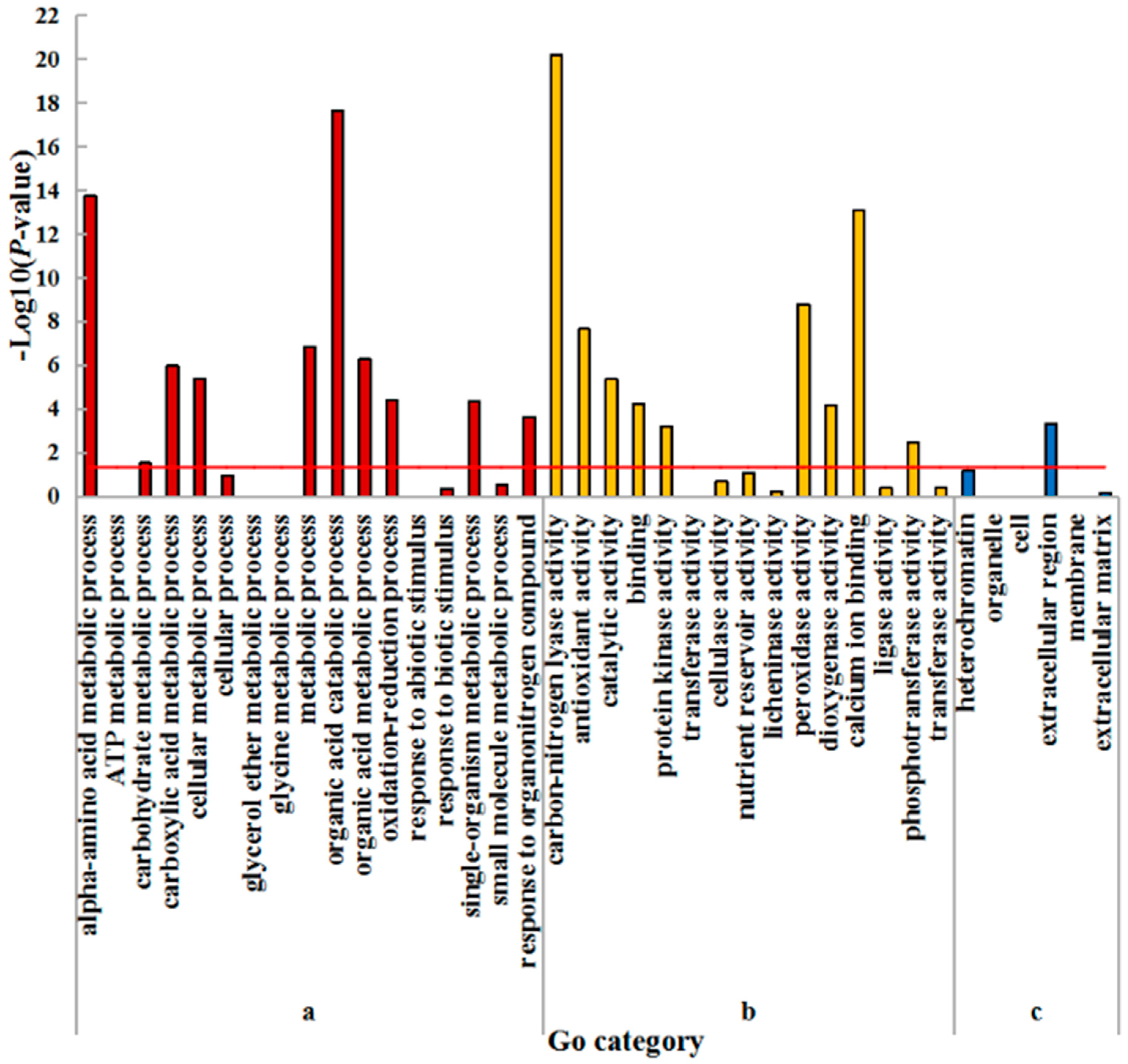Plants 08 00098 g003 550