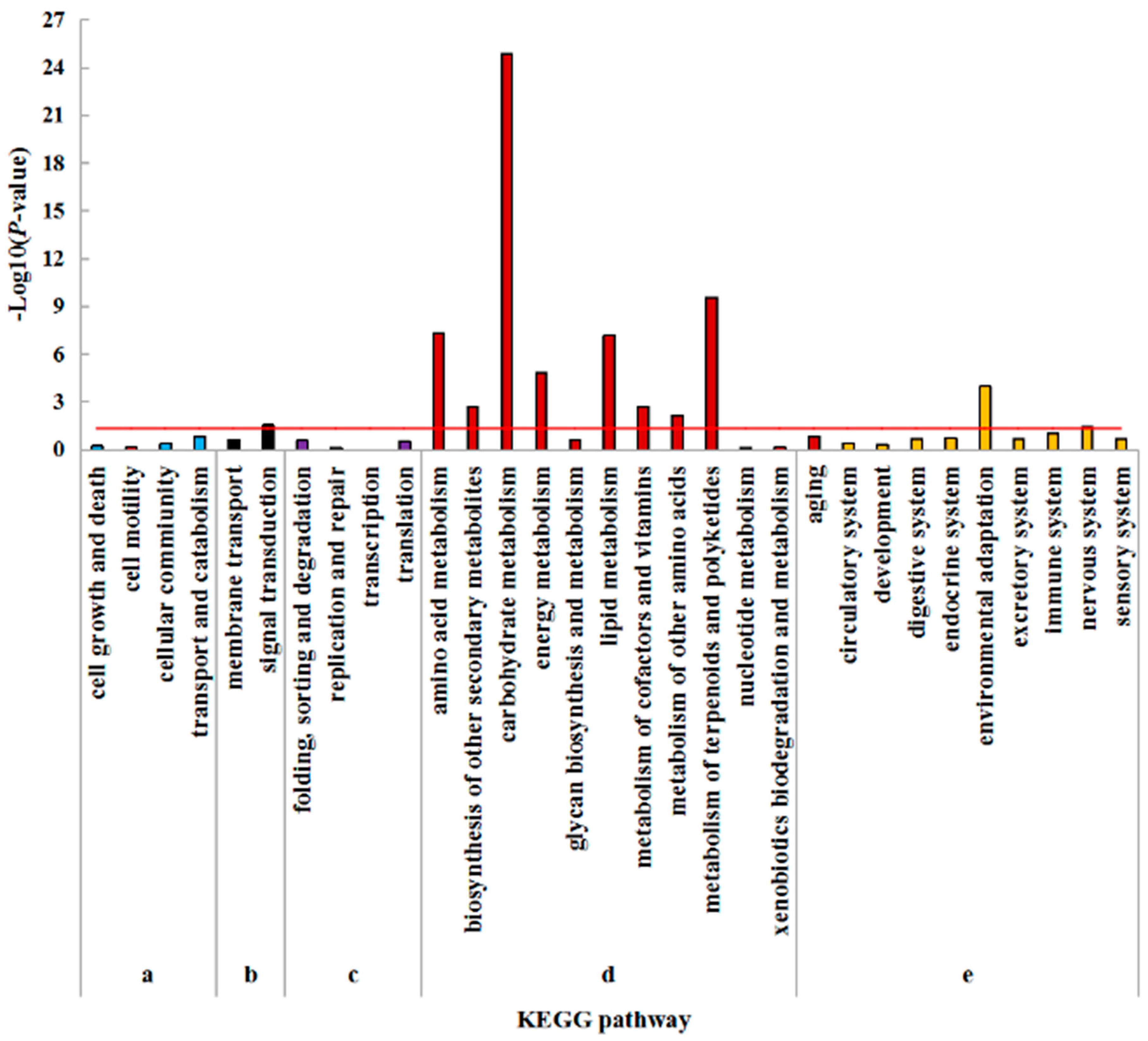 Plants 08 00098 g004 550