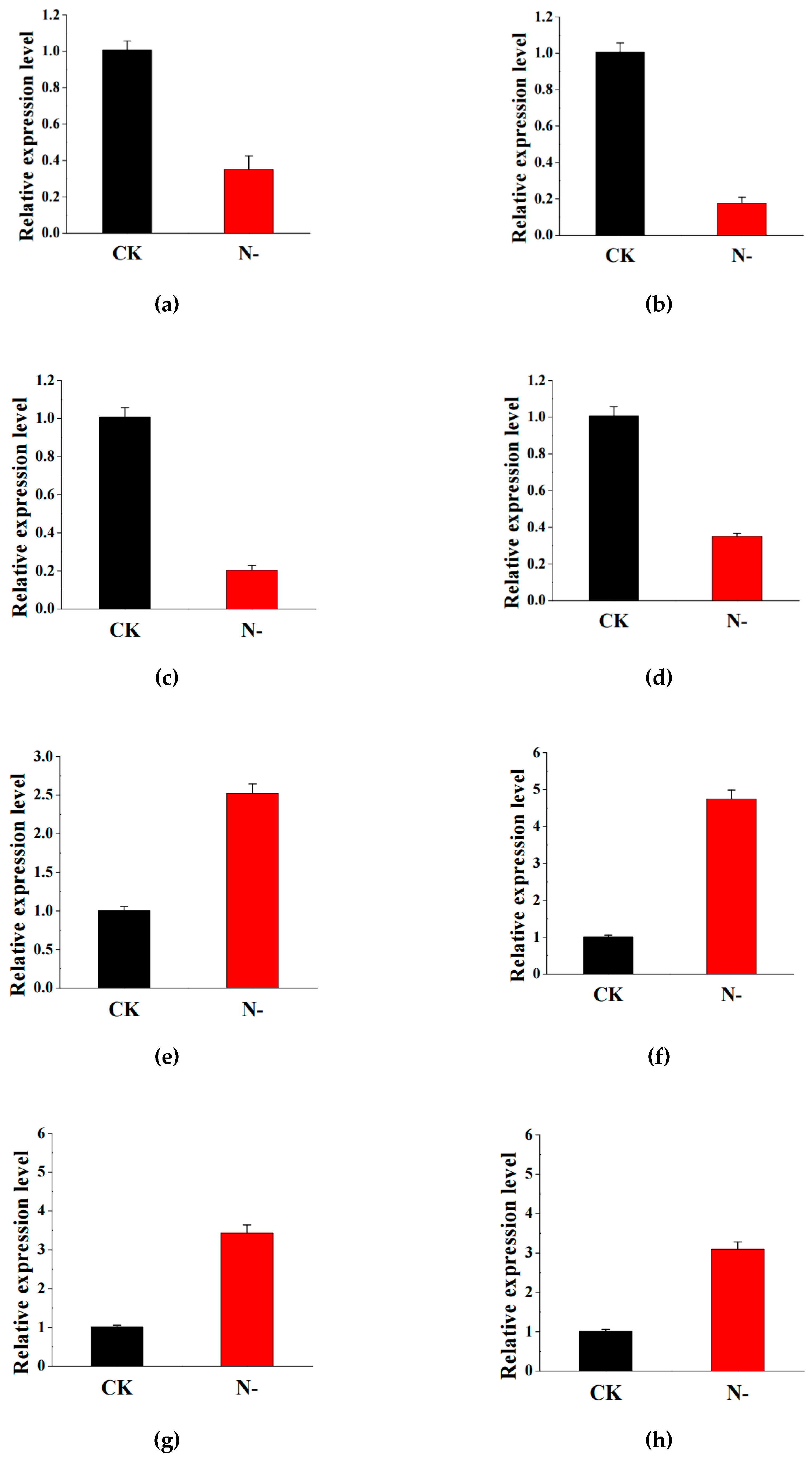 Plants 08 00098 g006 550
