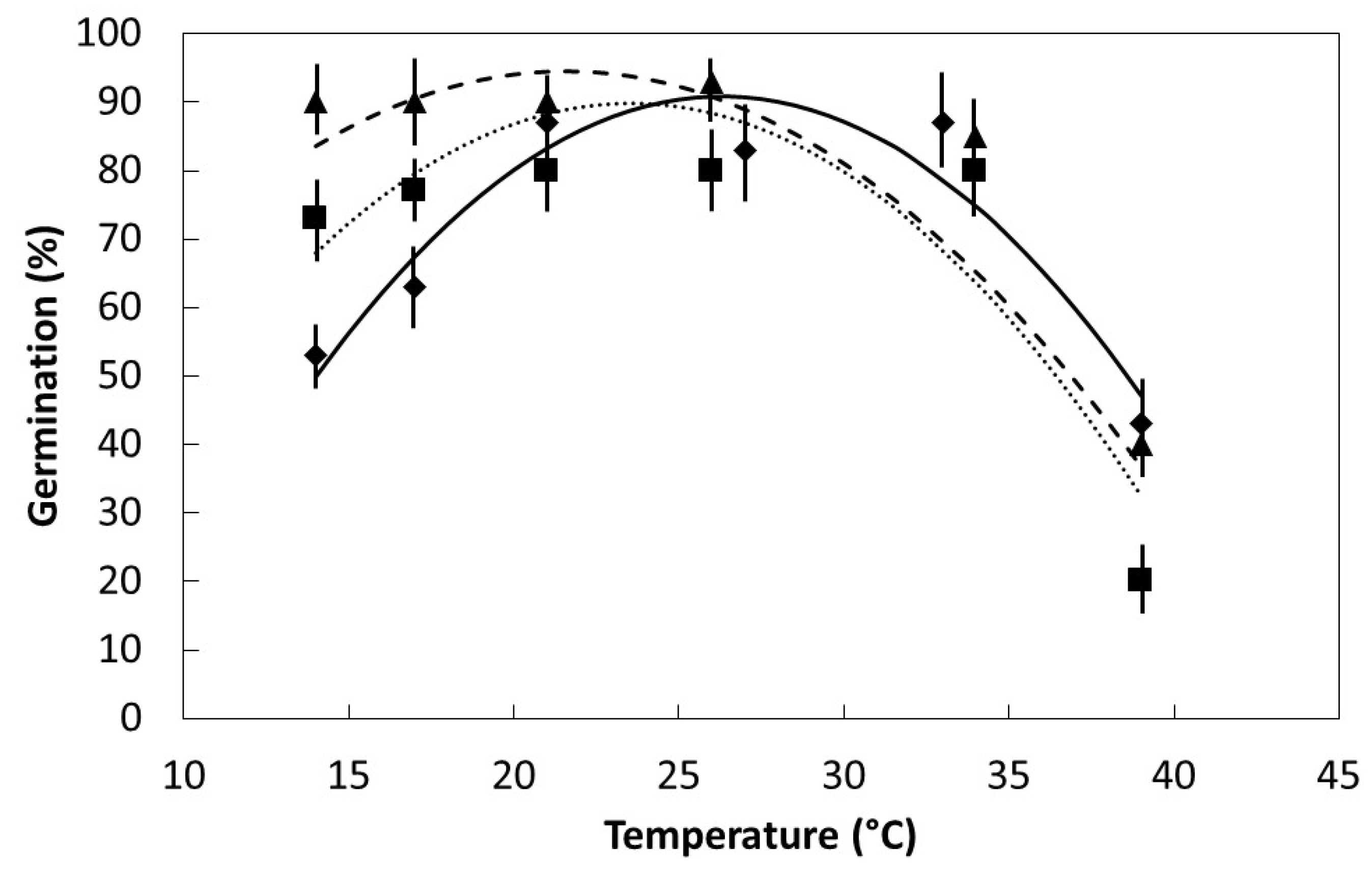 Plants 08 00107 g003 550