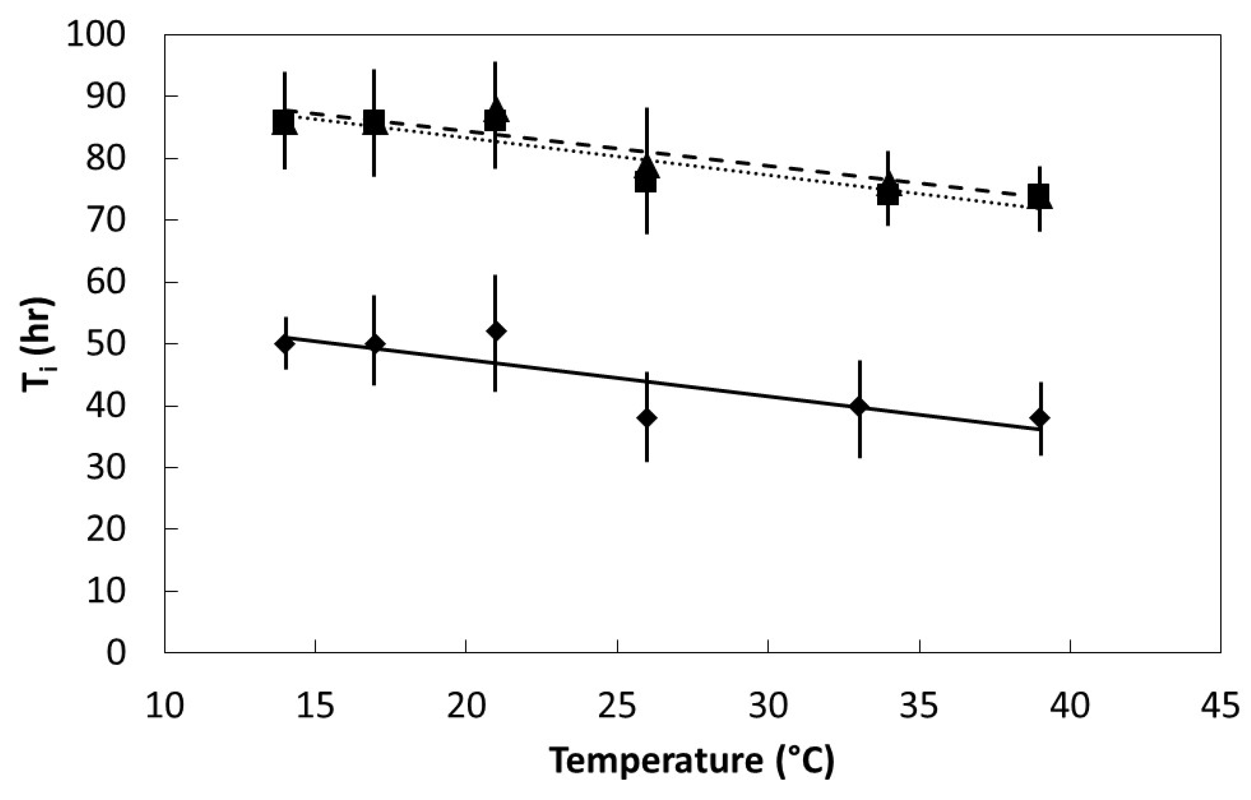 Plants 08 00107 g004 550