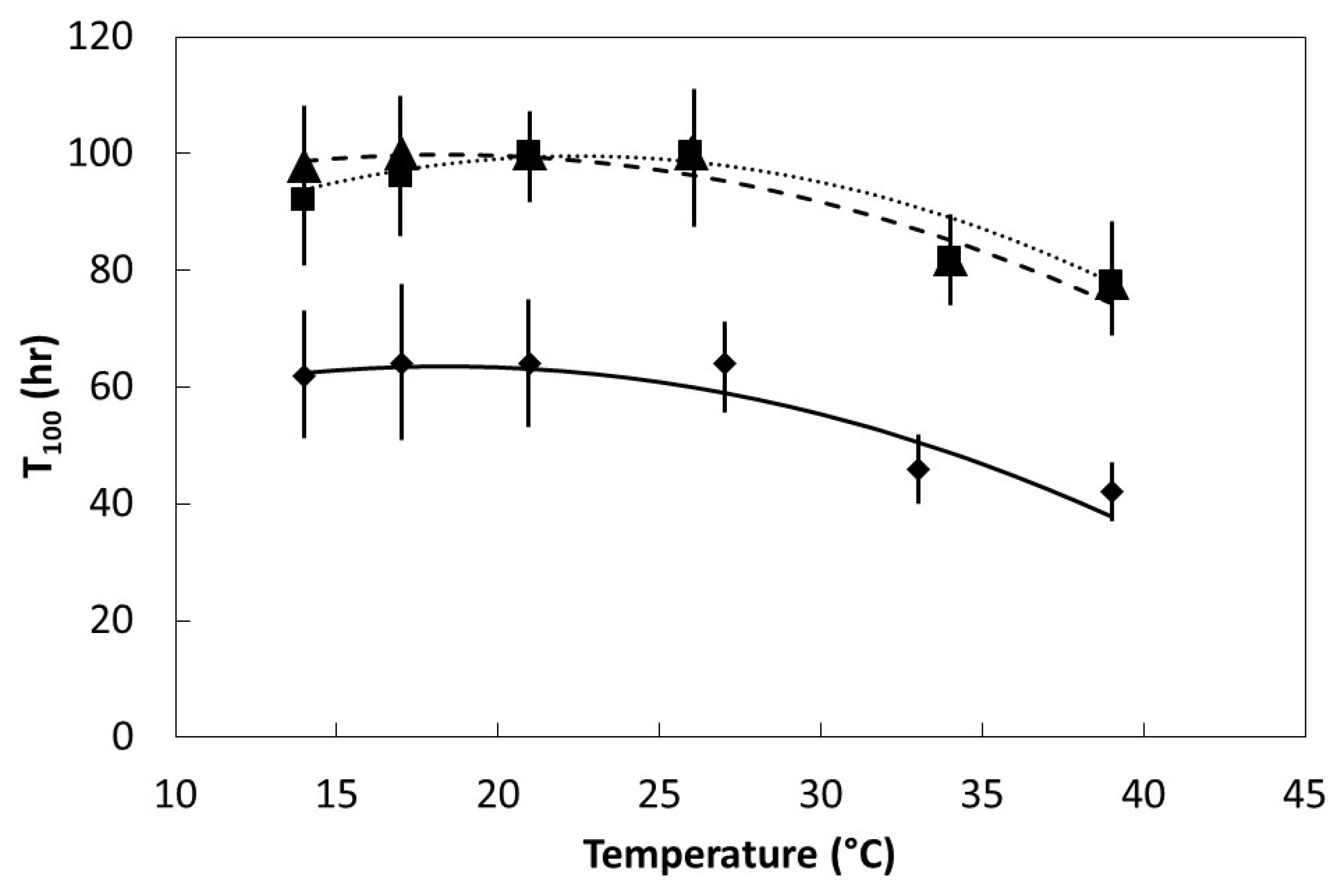 Plants 08 00107 g005 550