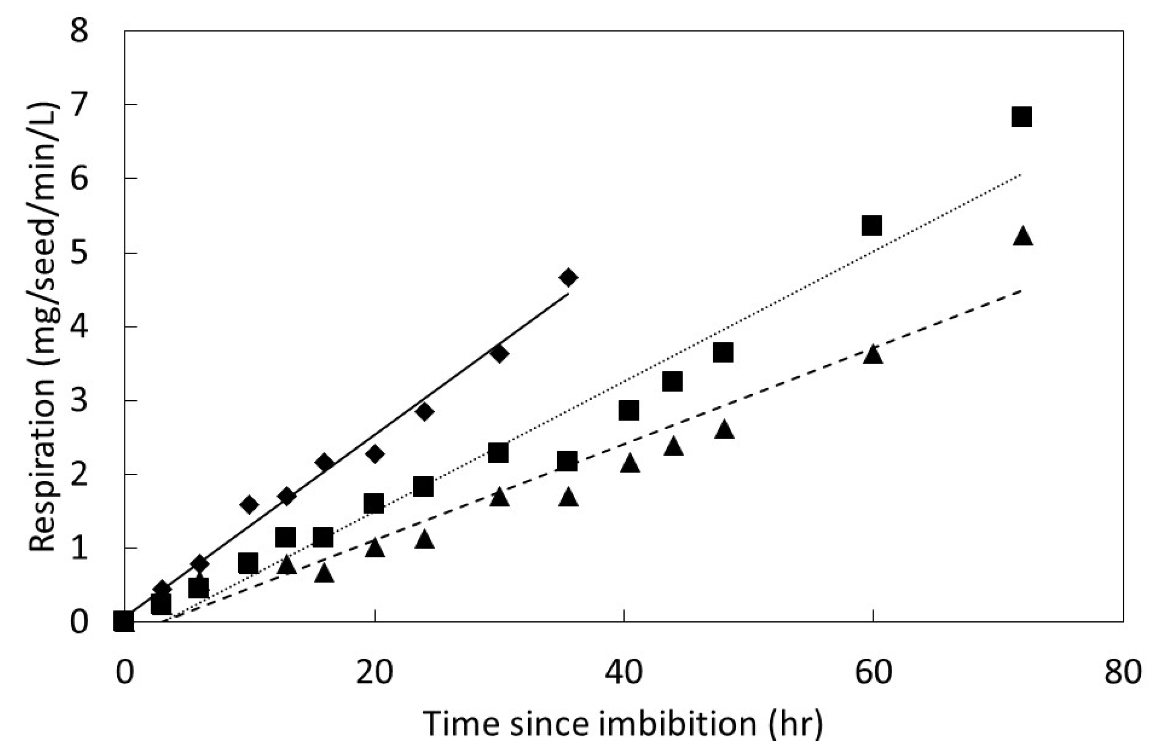 Plants 08 00107 g006 550