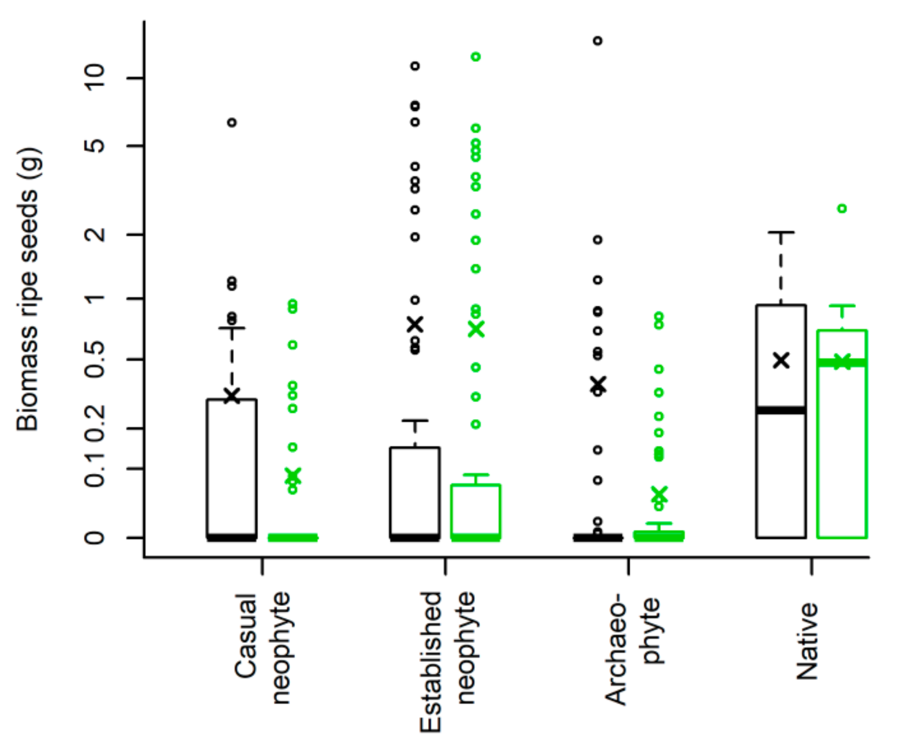 Plants 08 00108 g002