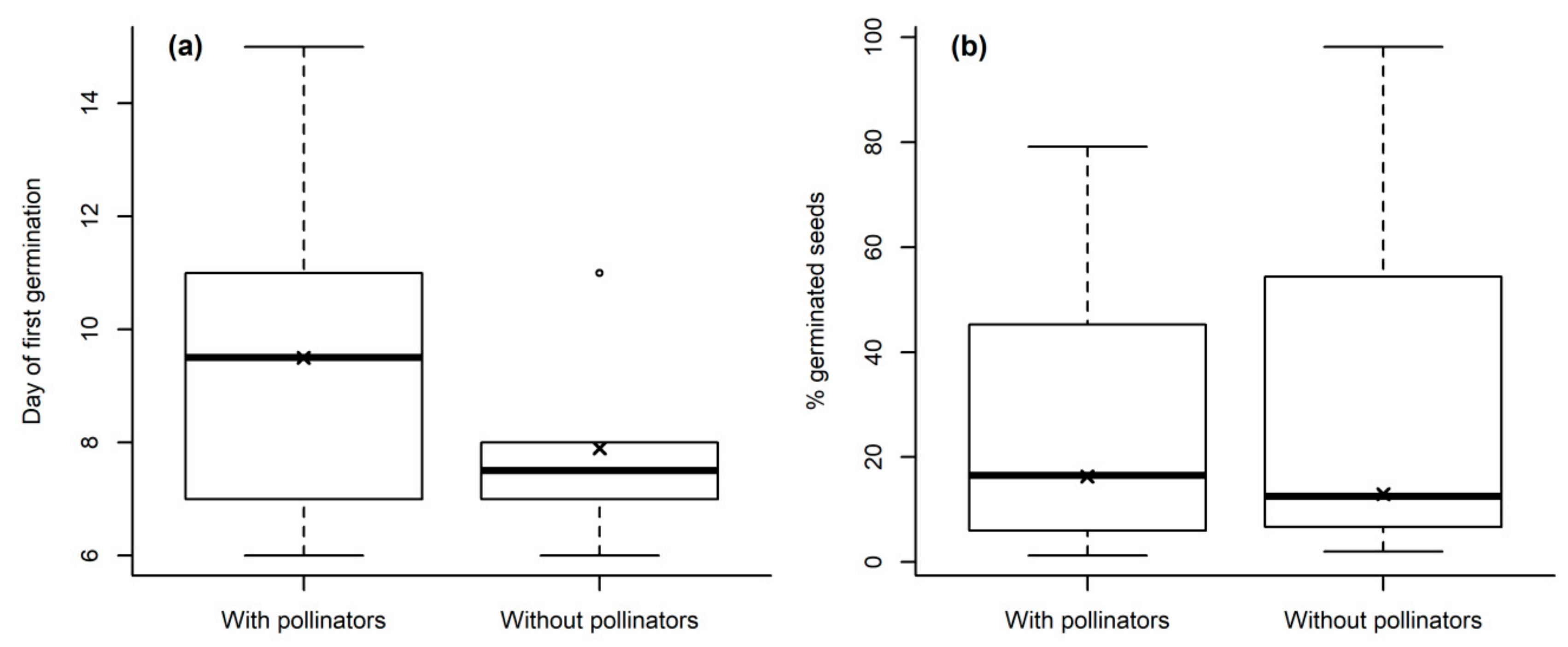 Plants 08 00108 g003