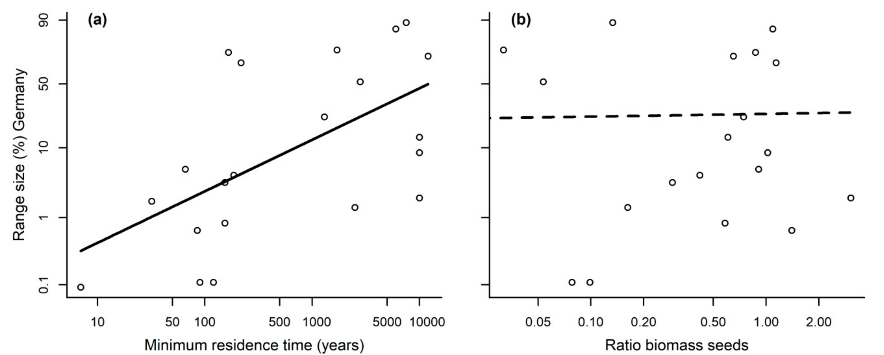 Plants 08 00108 g004