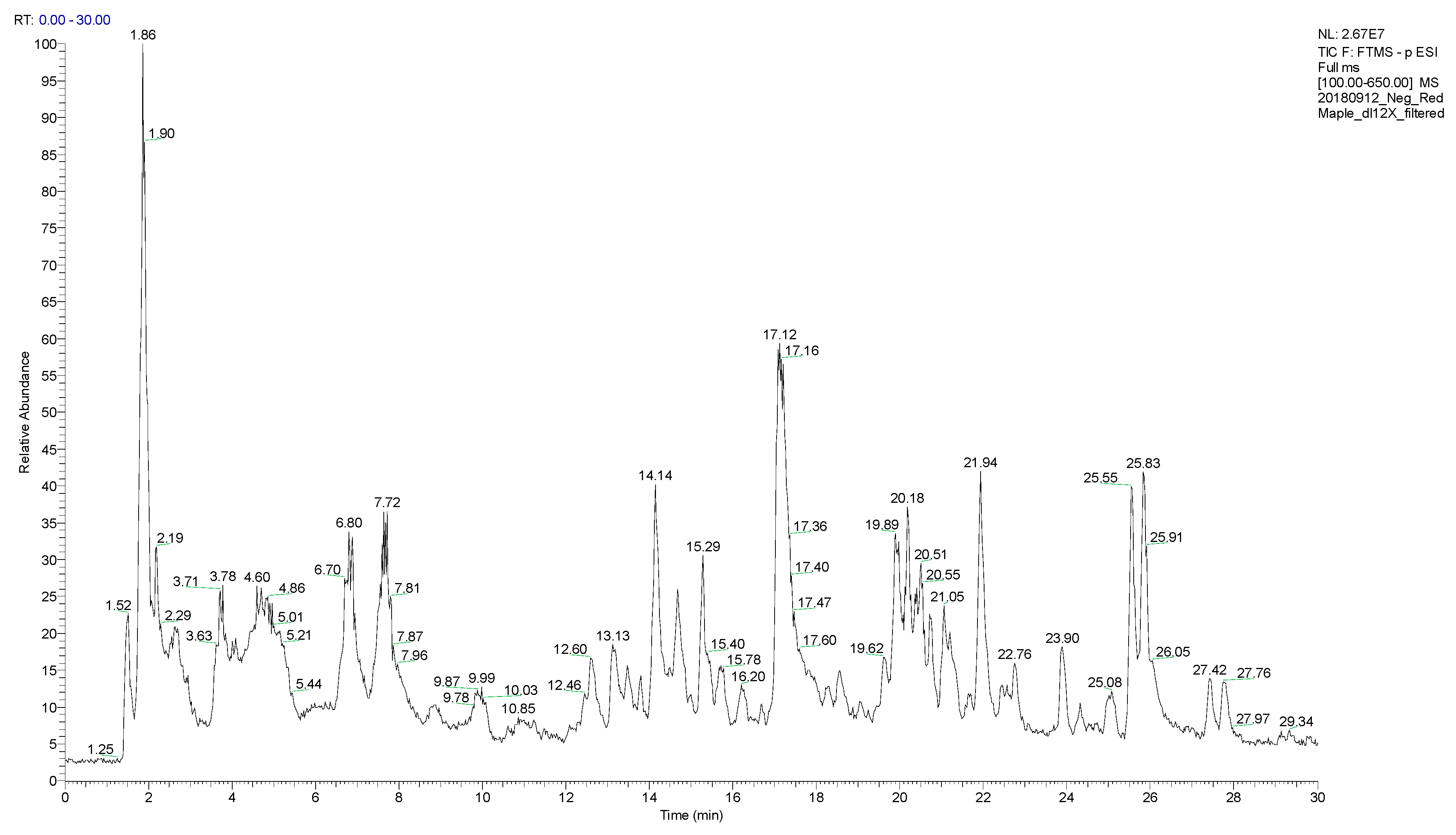 Plants 08 00110 g002