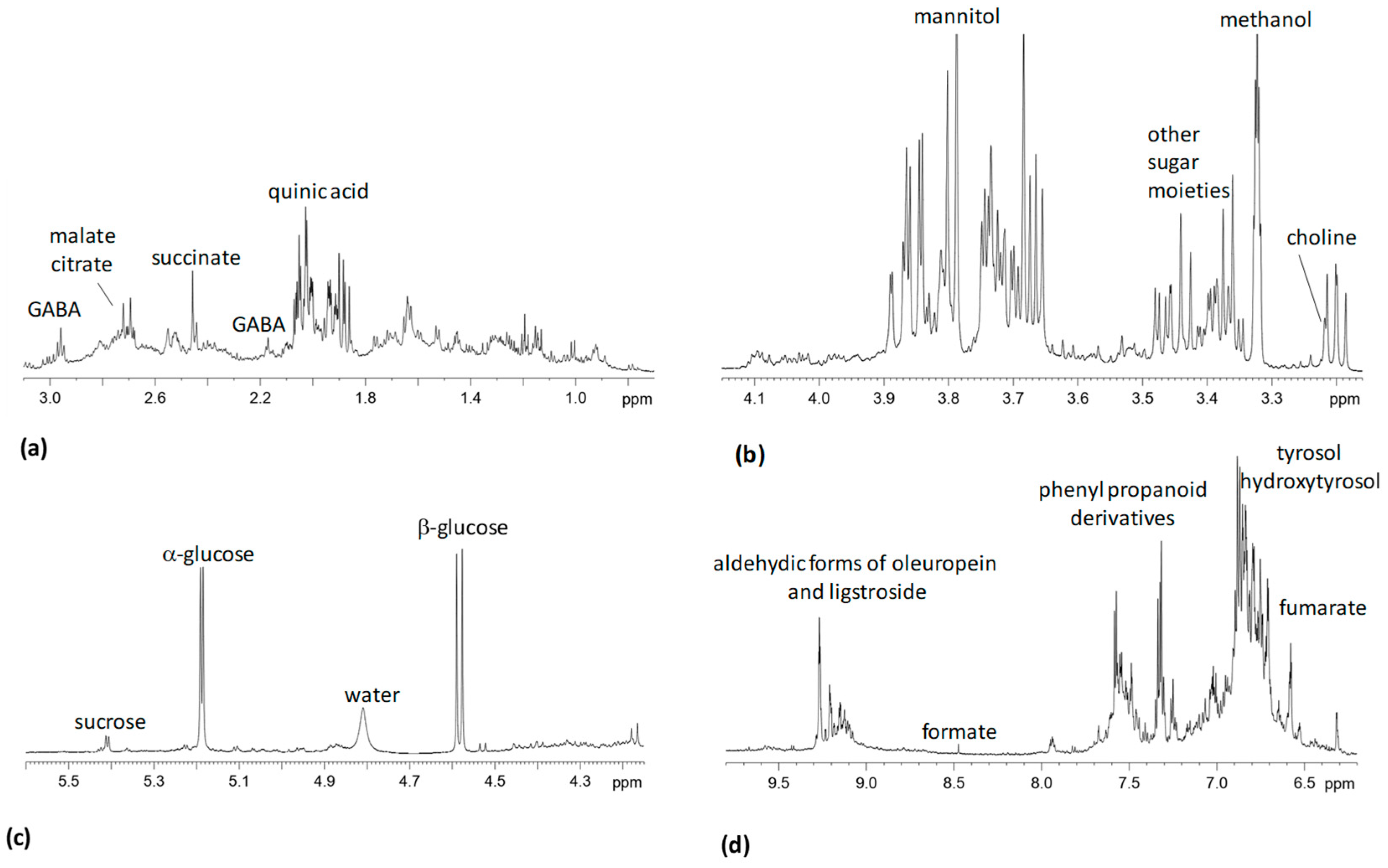 Plants 08 00115 g001 550