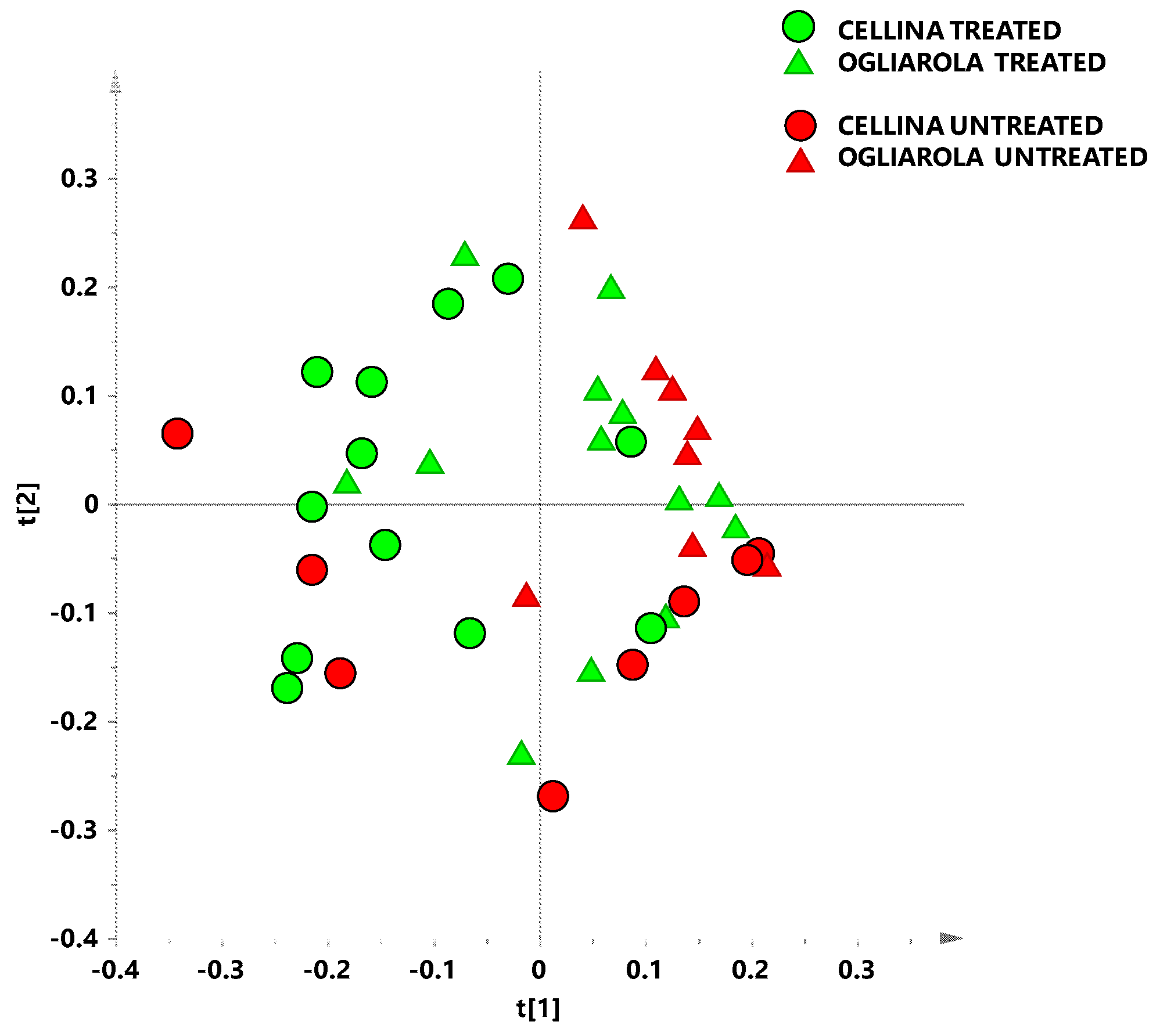 Plants 08 00115 g002 550