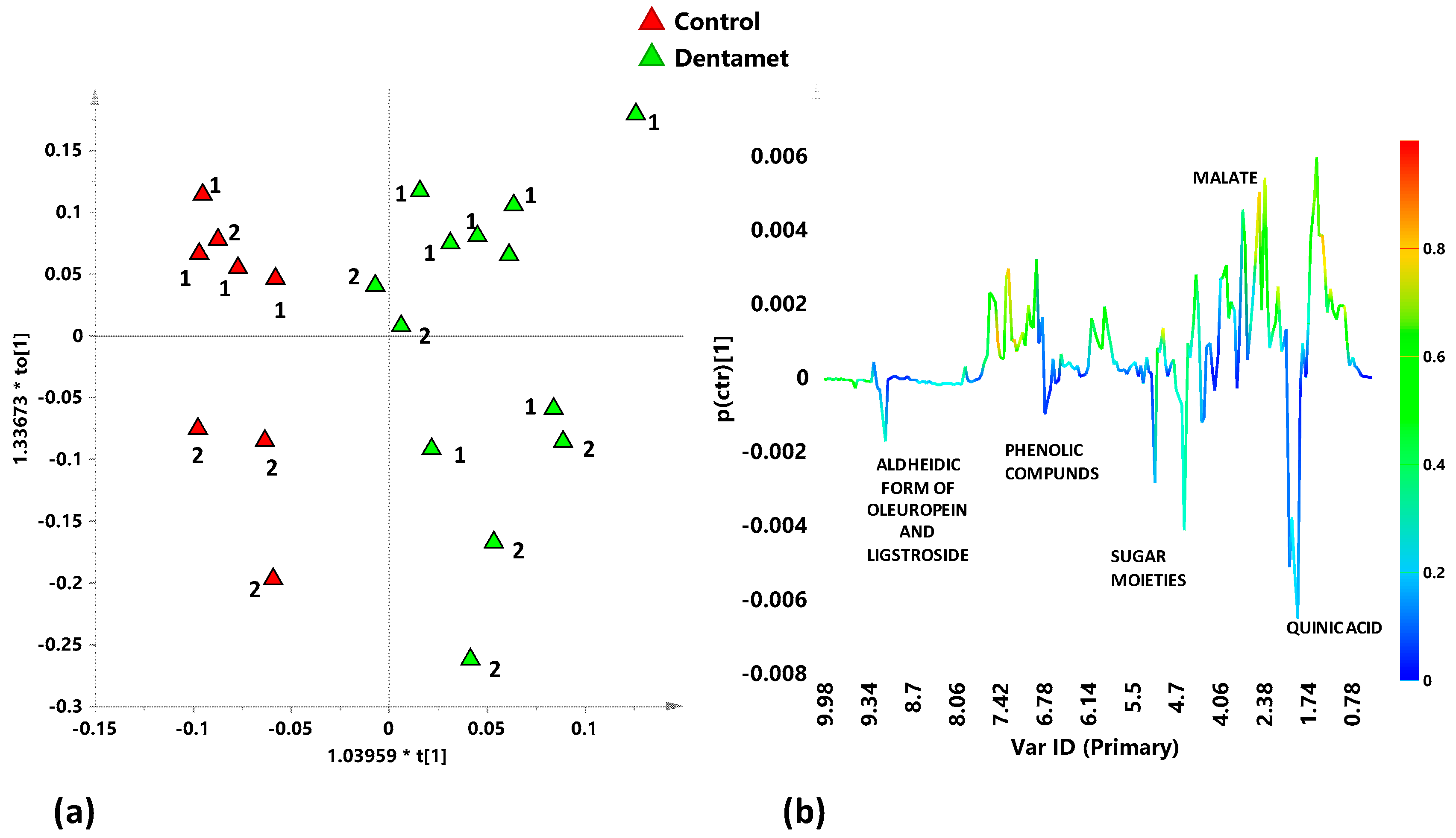 Plants 08 00115 g004 550