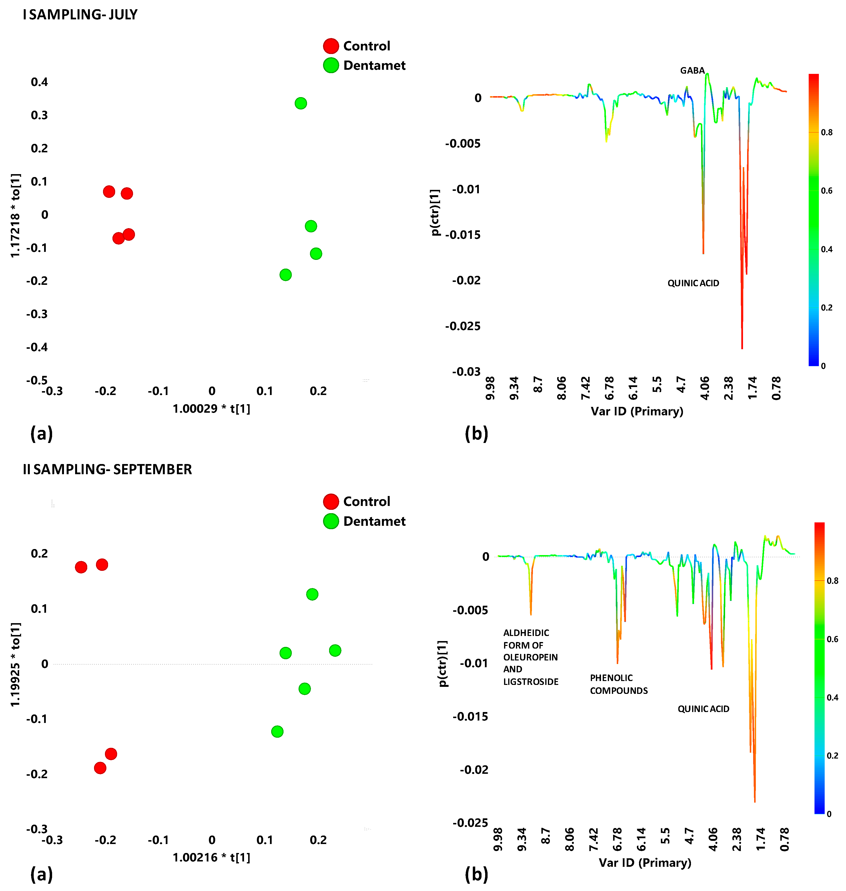 Plants 08 00115 g007 550
