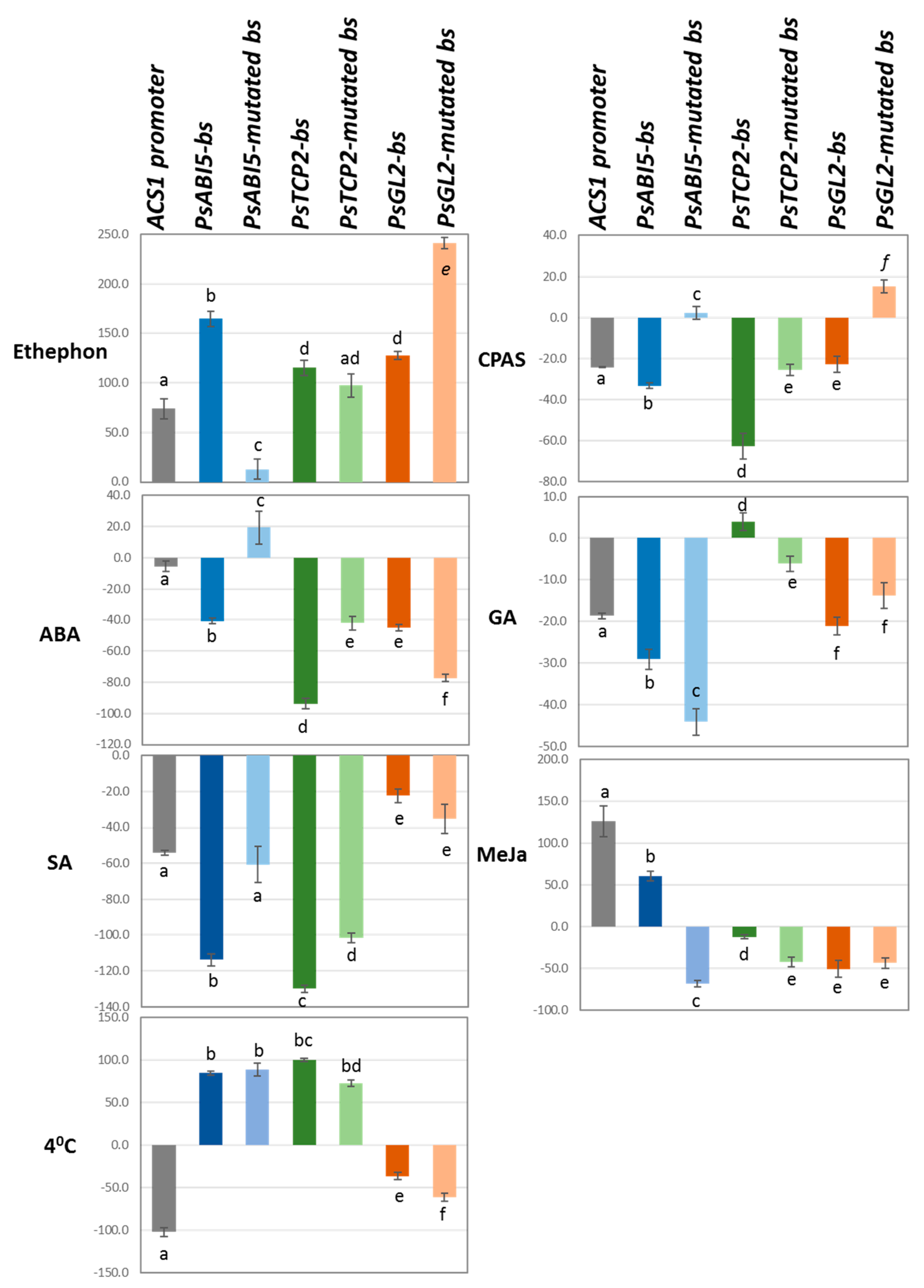 Plants 08 00117 g006