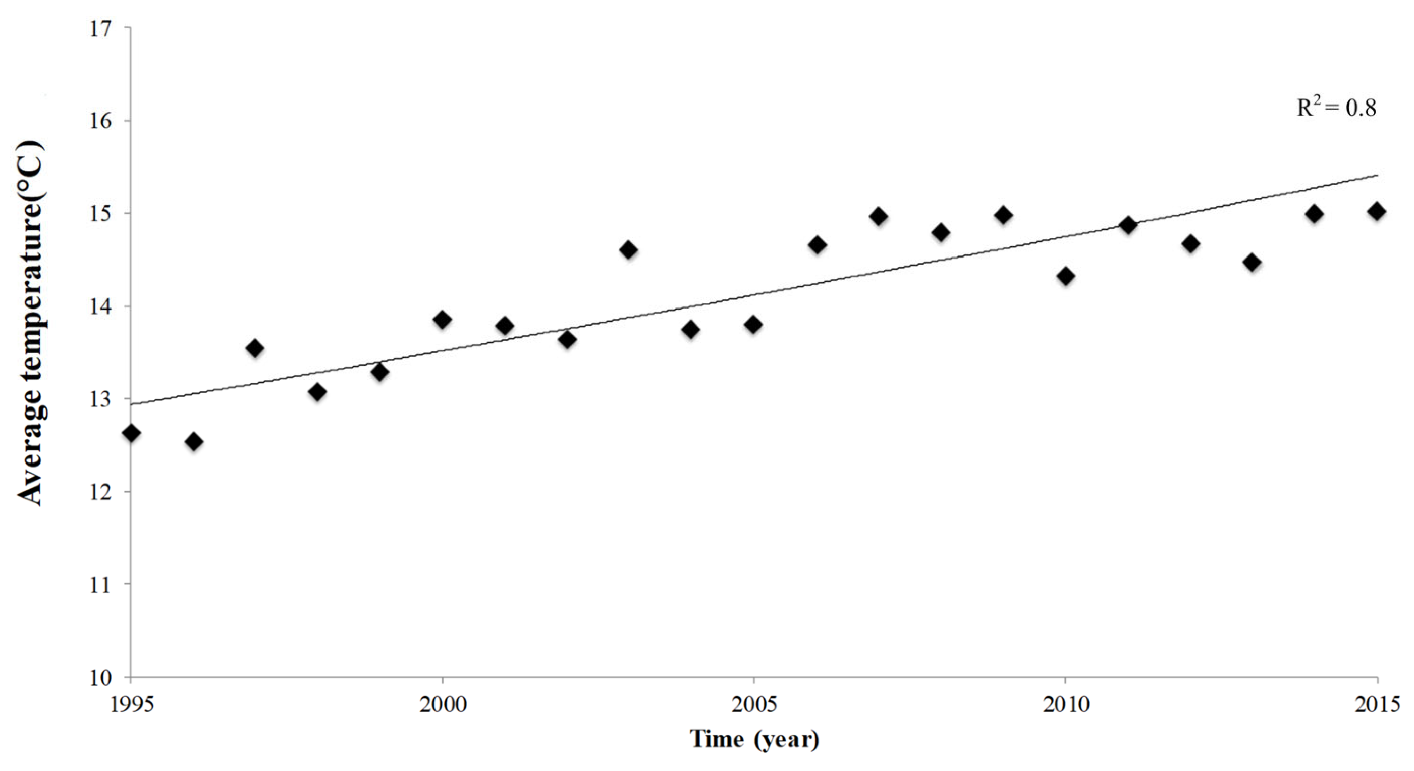 Plants 08 00121 g002 550