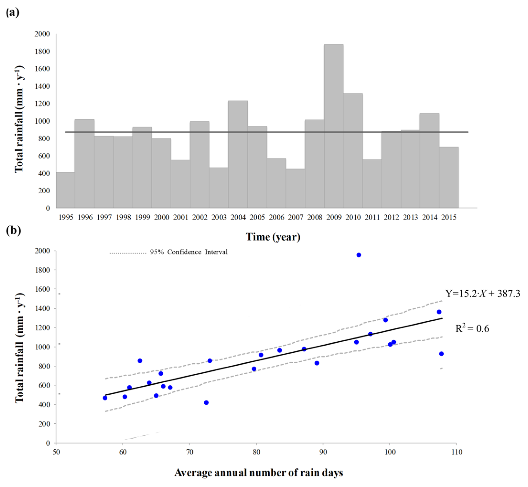 Plants 08 00121 g003 550