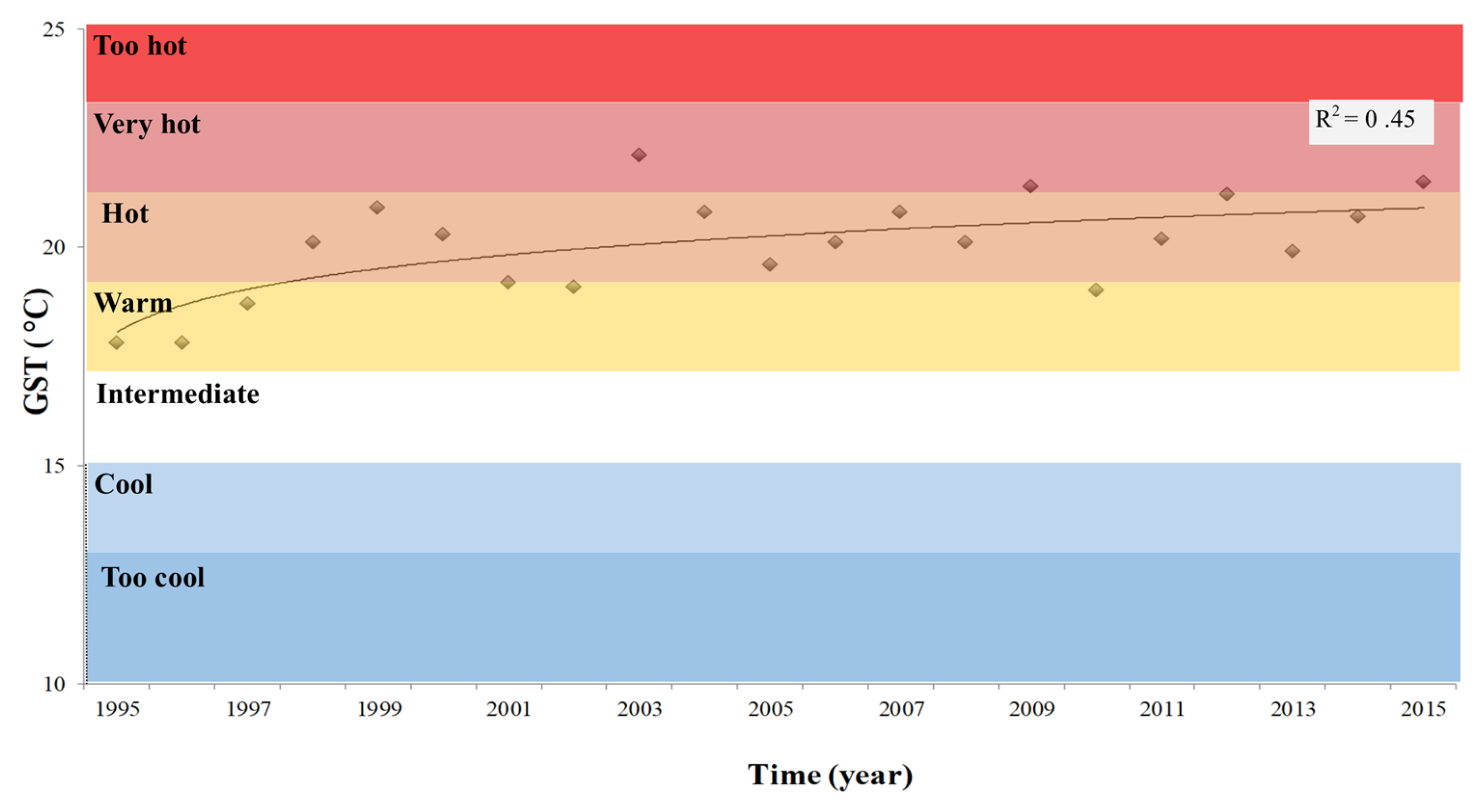 Plants 08 00121 g004 550