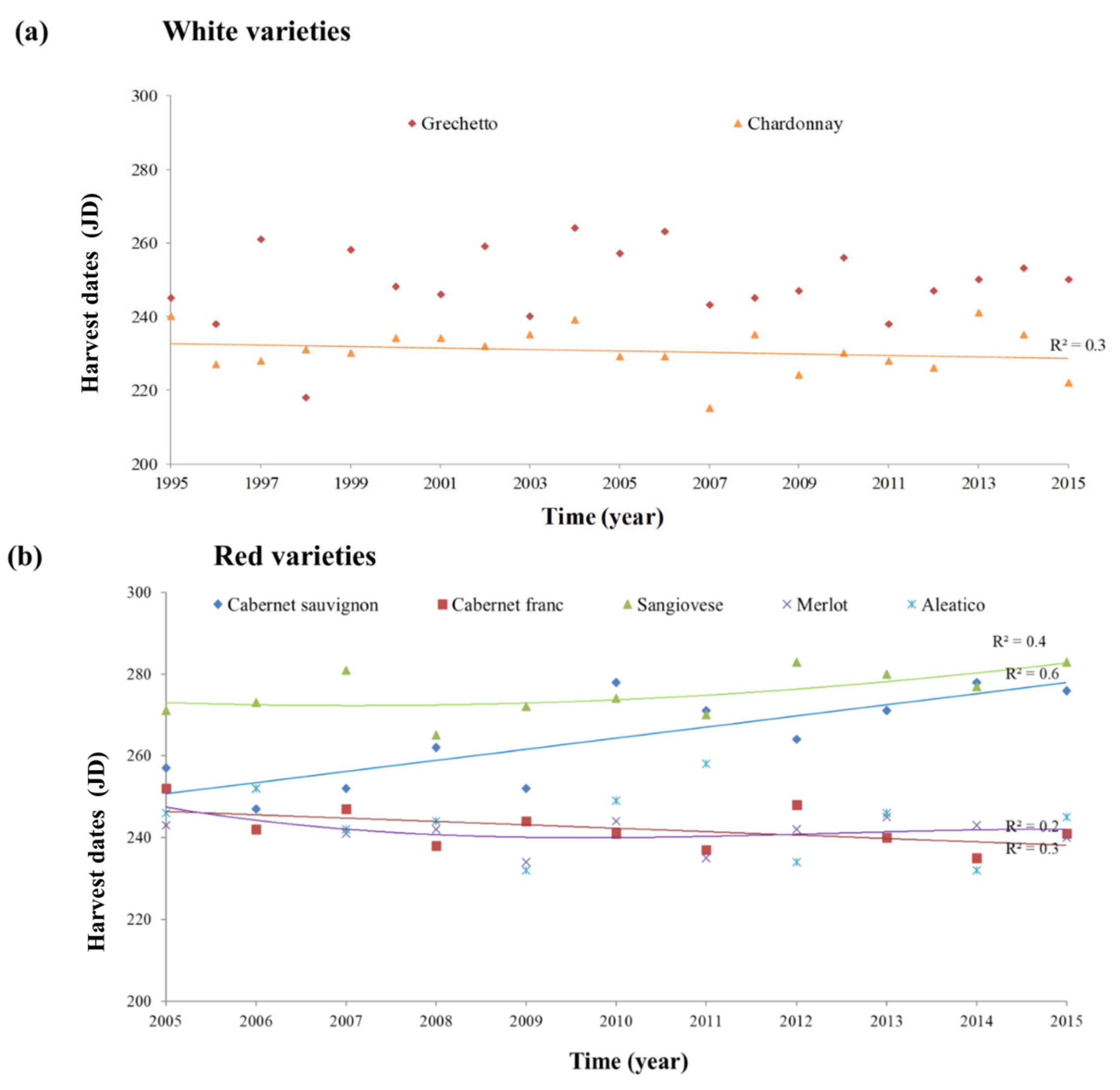 Plants 08 00121 g006 550