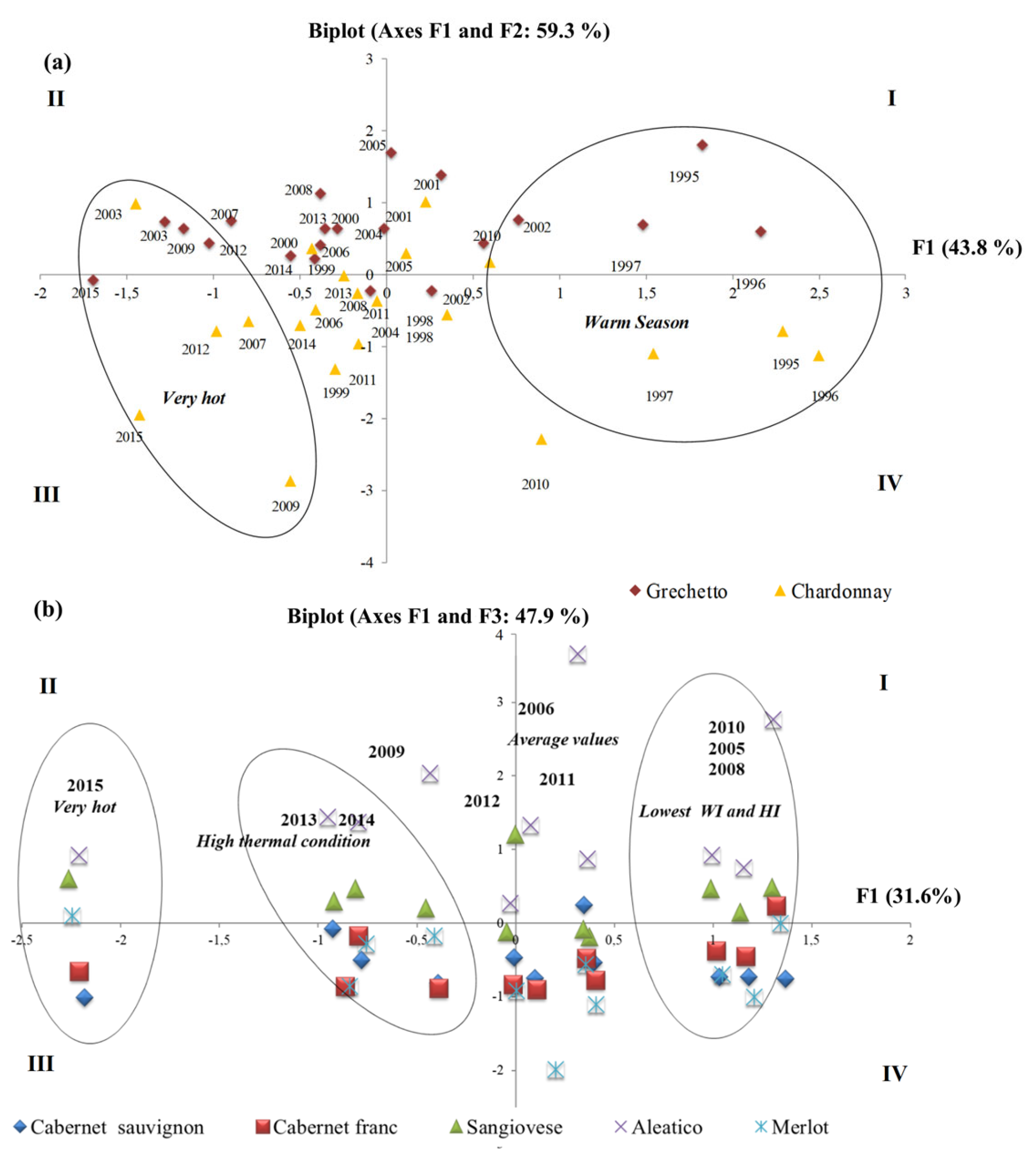 Plants 08 00121 g009 550