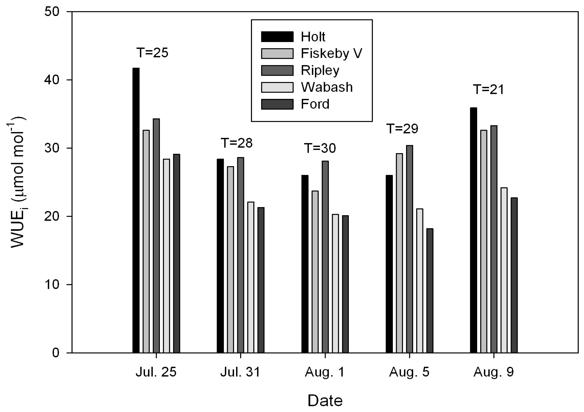 Plants 08 00123 g001