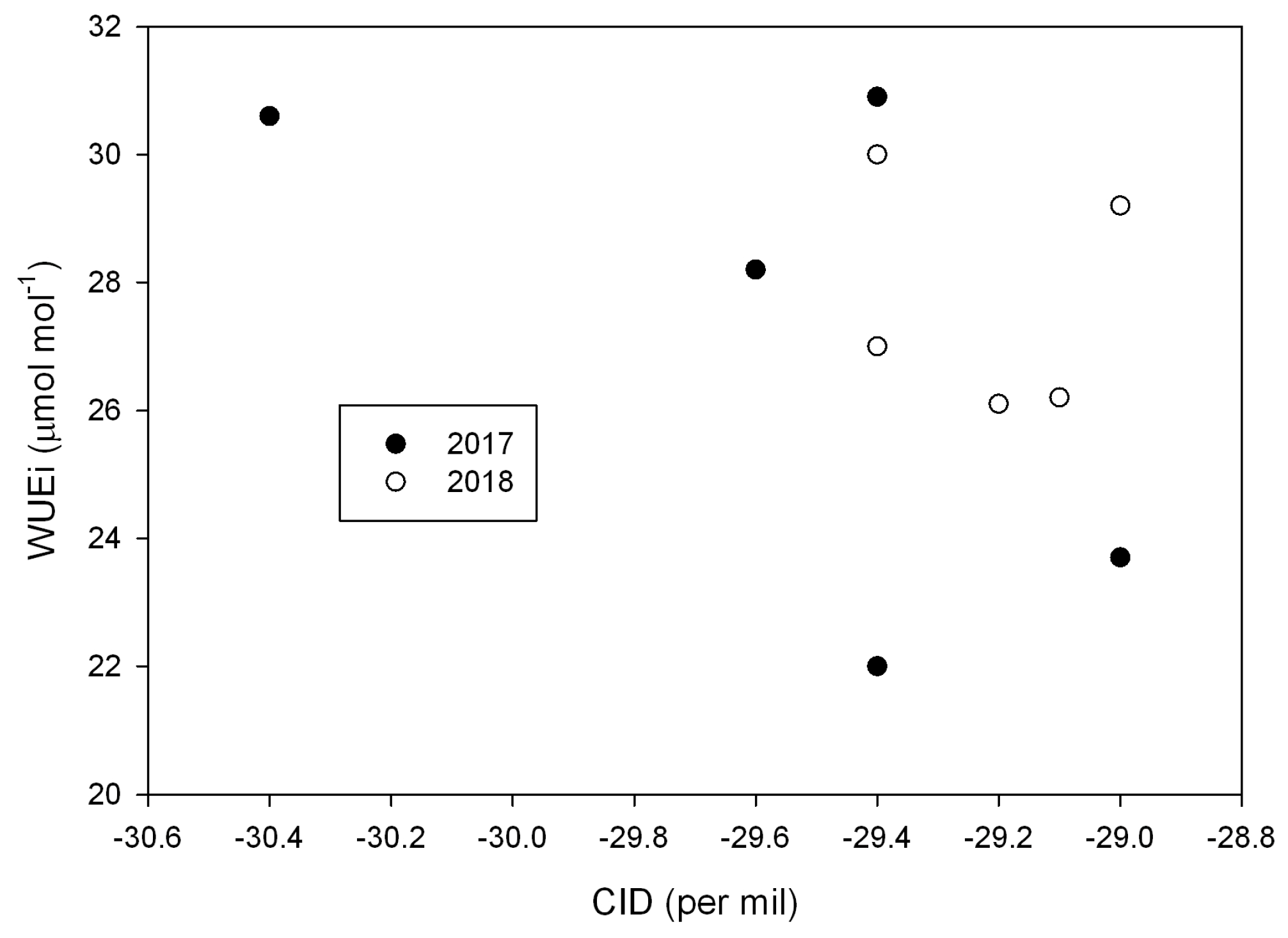 Plants 08 00123 g003