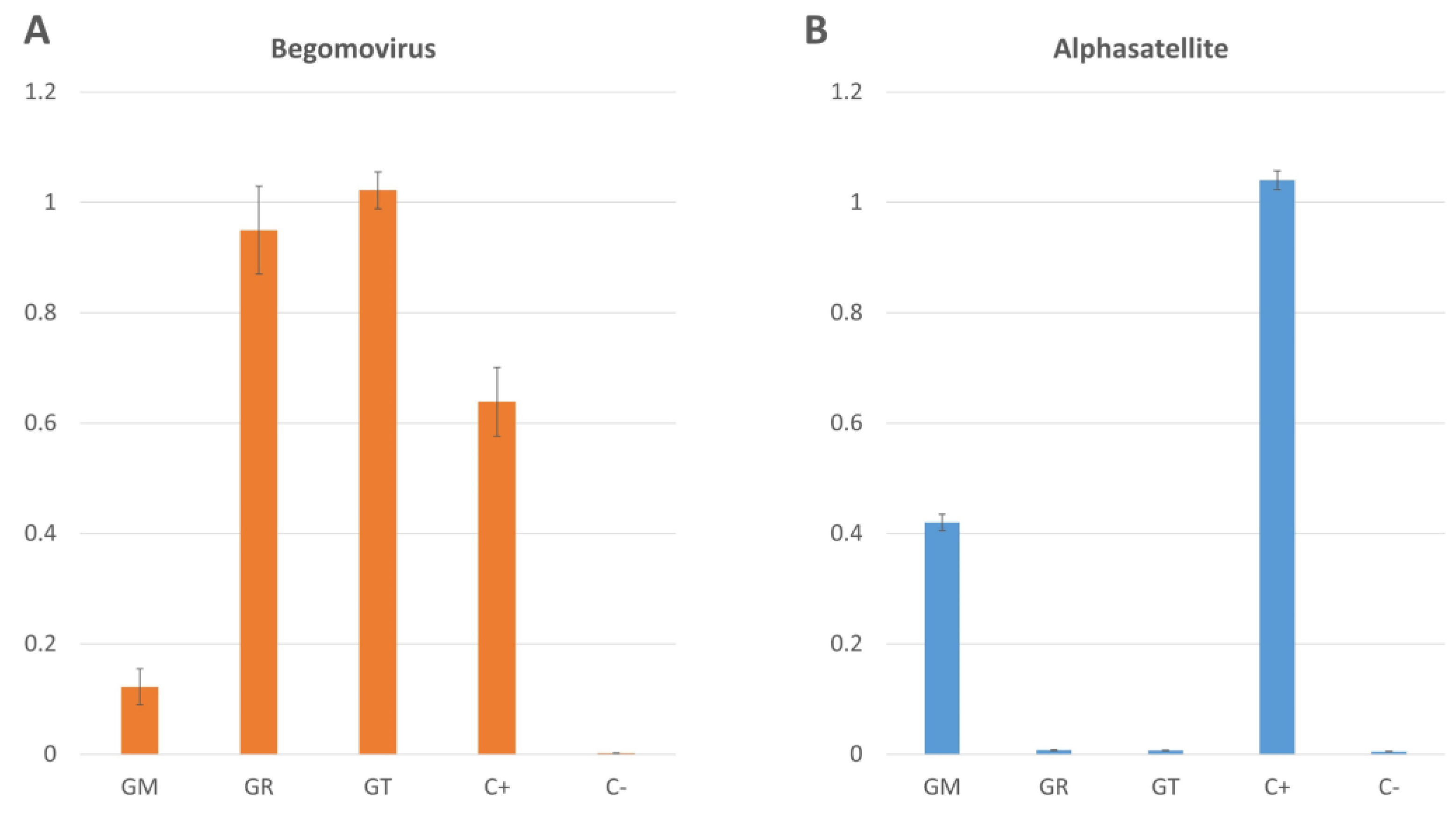 Plants 08 00127 g004 550