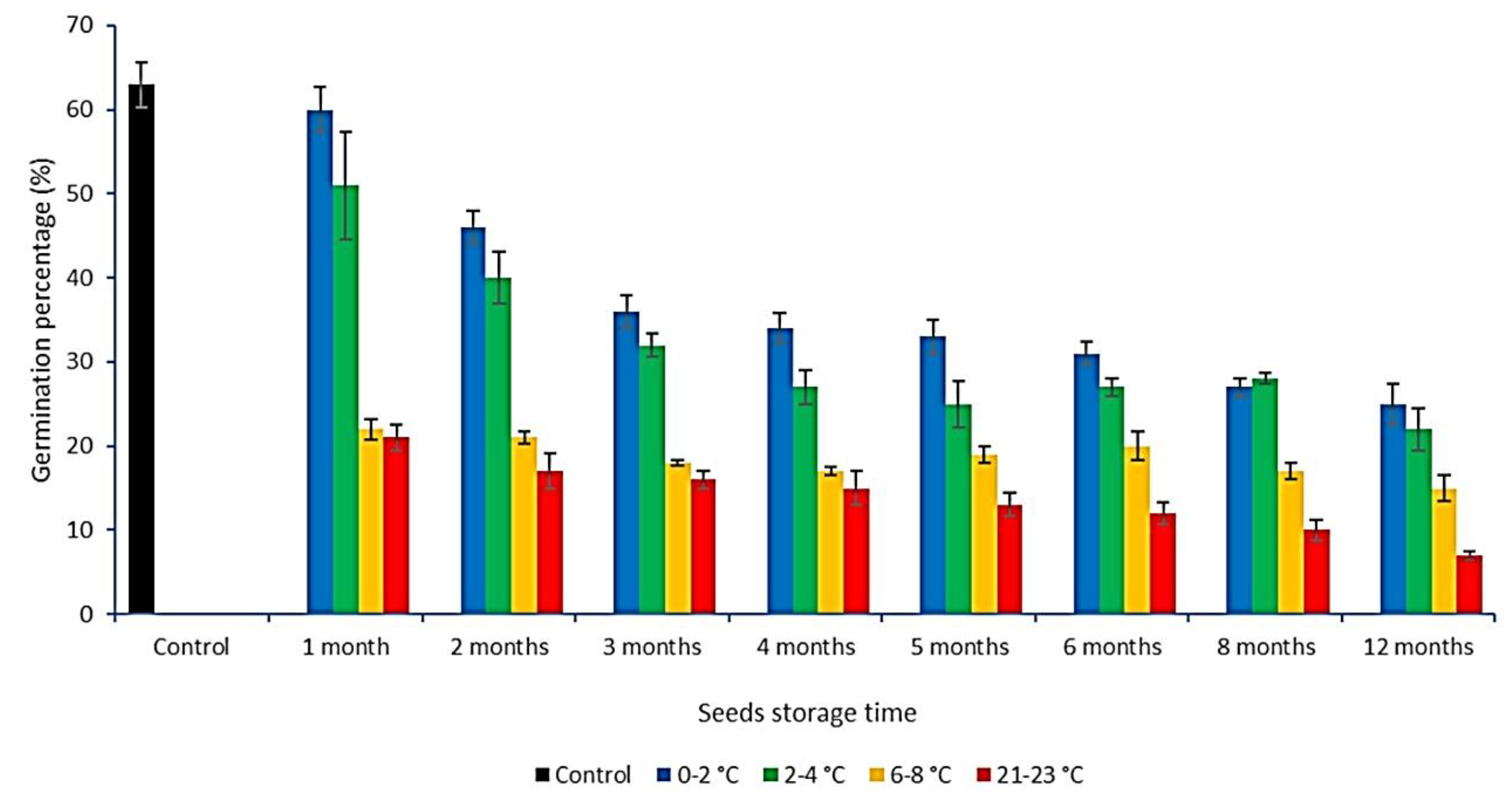 Plants 08 00129 g006