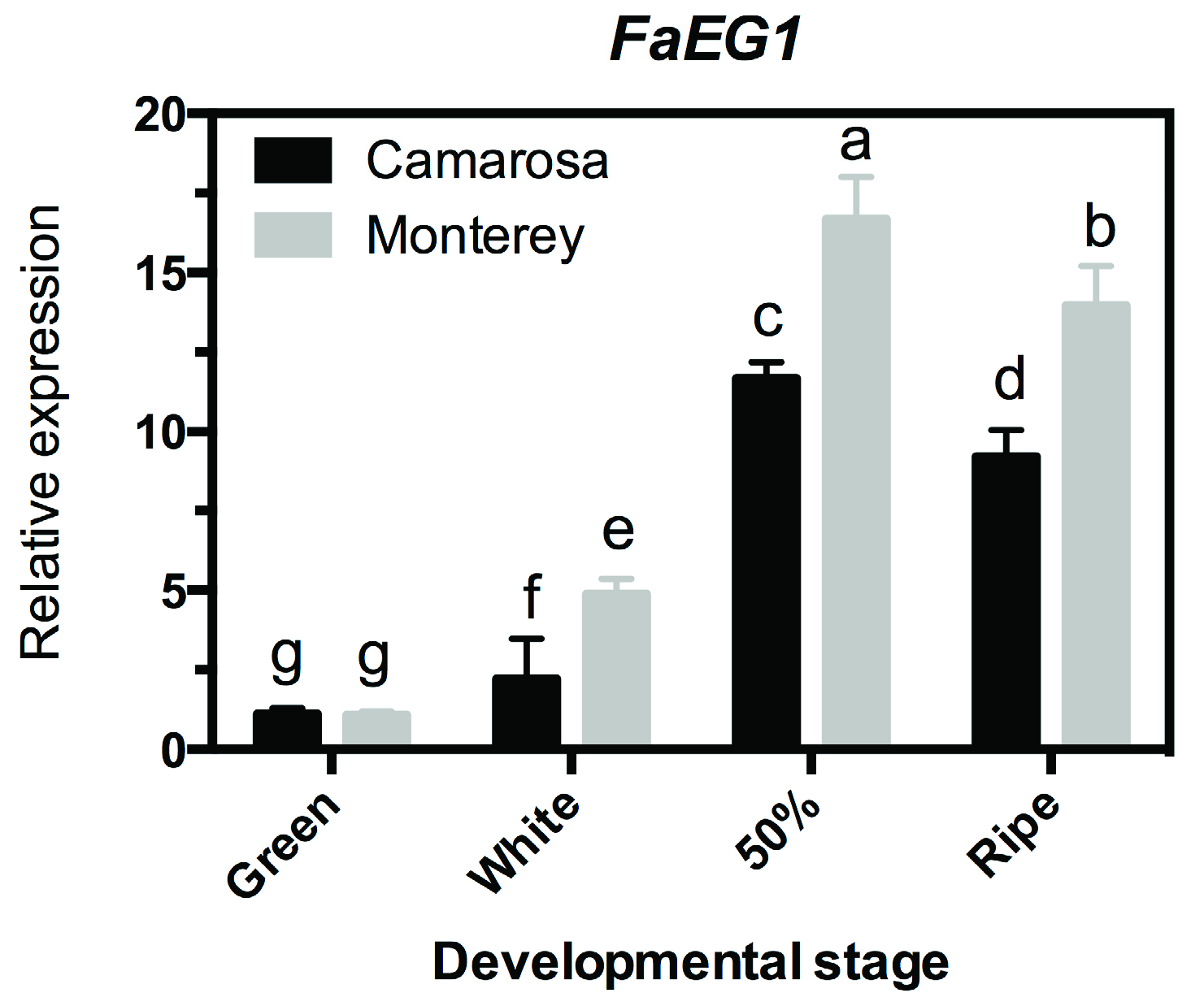 Plants 08 00140 g002 Plants 08 00140 g002