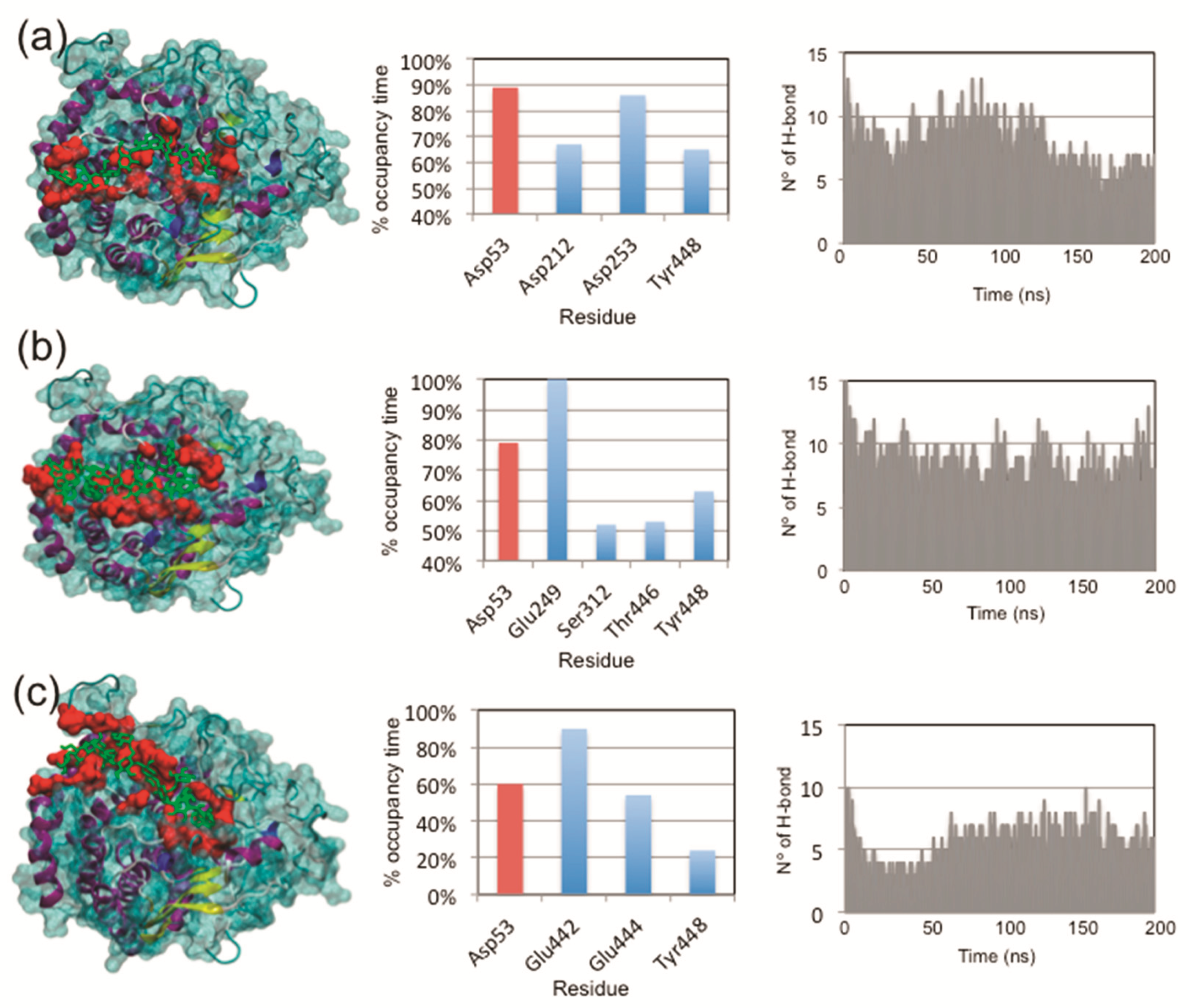 Plants 08 00140 g005 Plants 08 00140 g005
