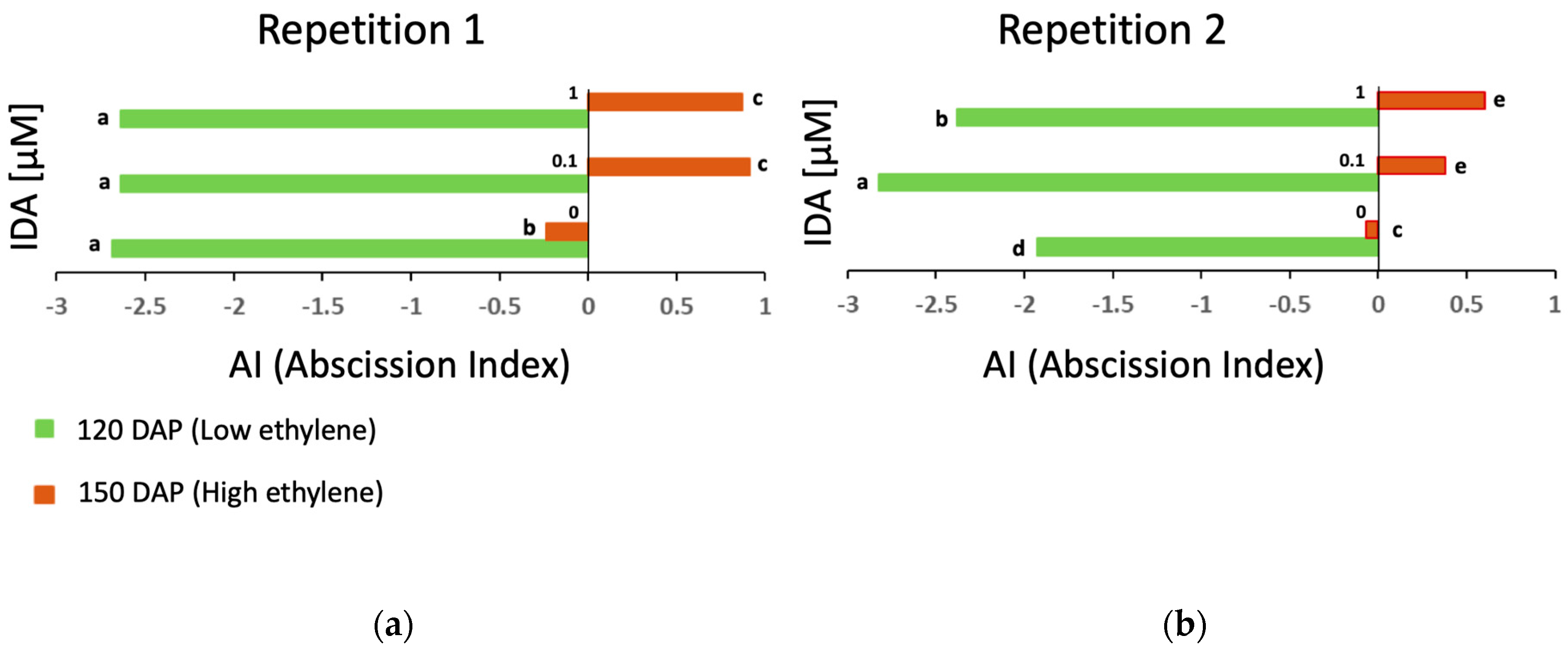 Plants 08 00143 g002 Plants 08 00143 g002