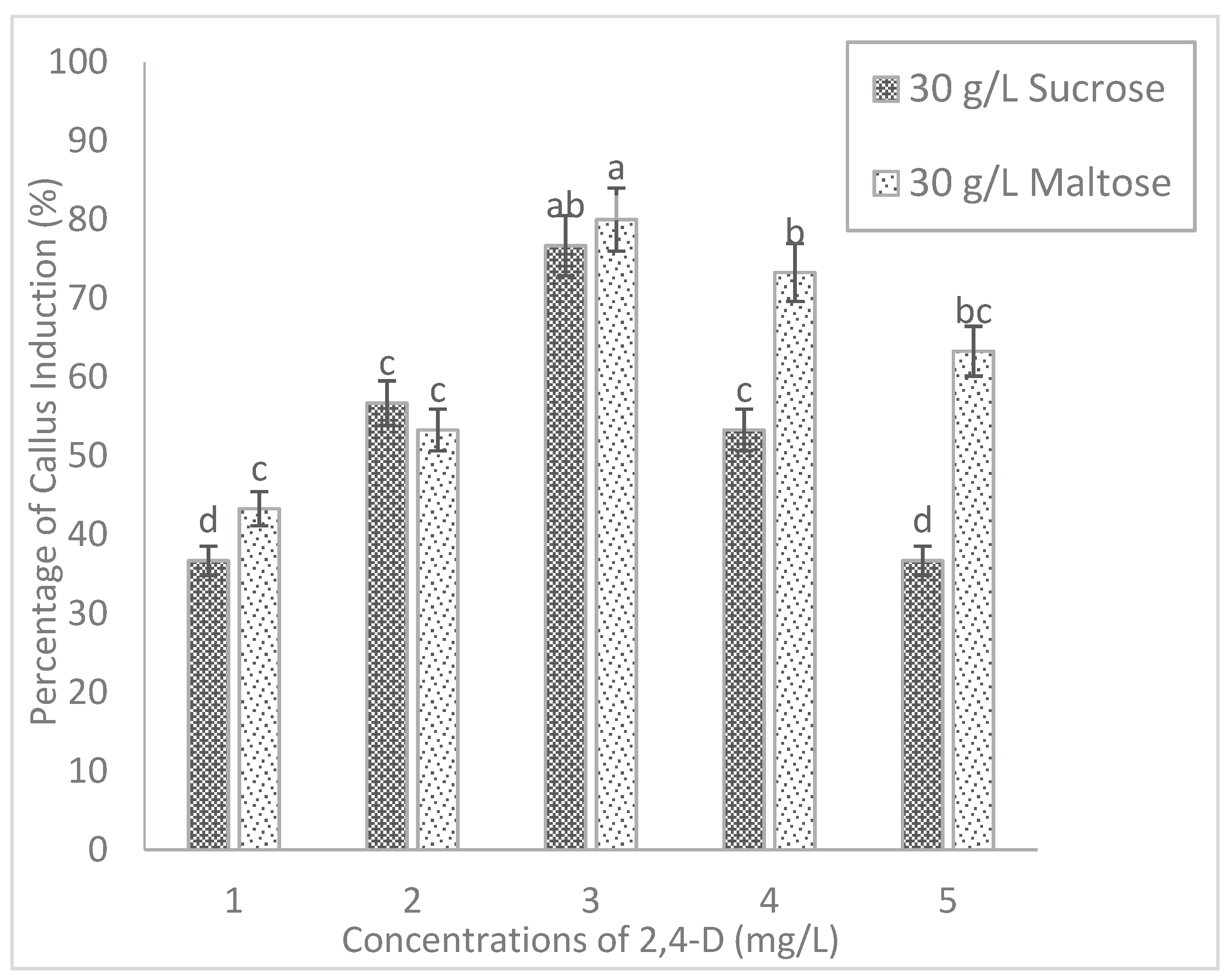 Plants 08 00144 g002