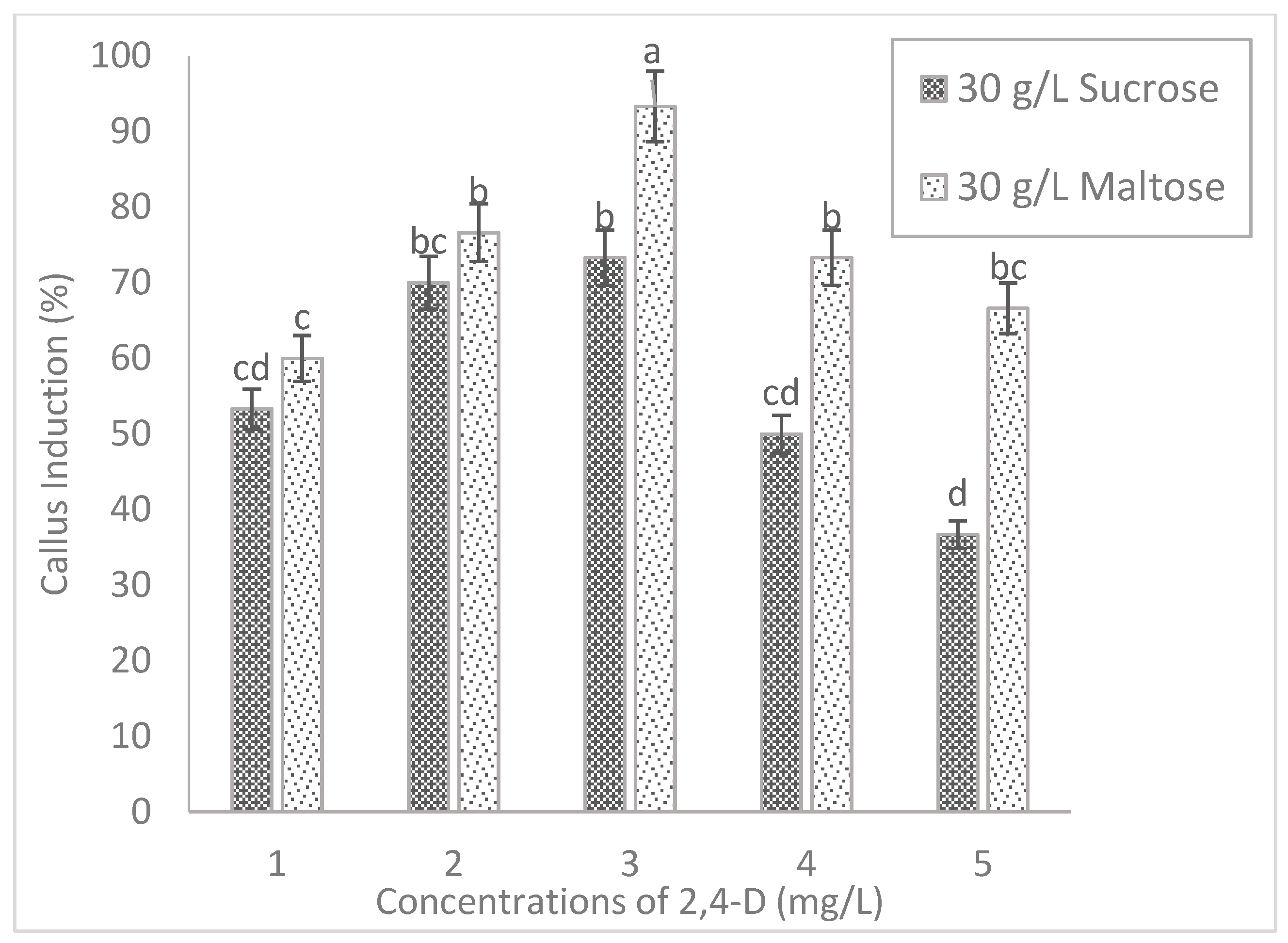 Plants 08 00144 g003