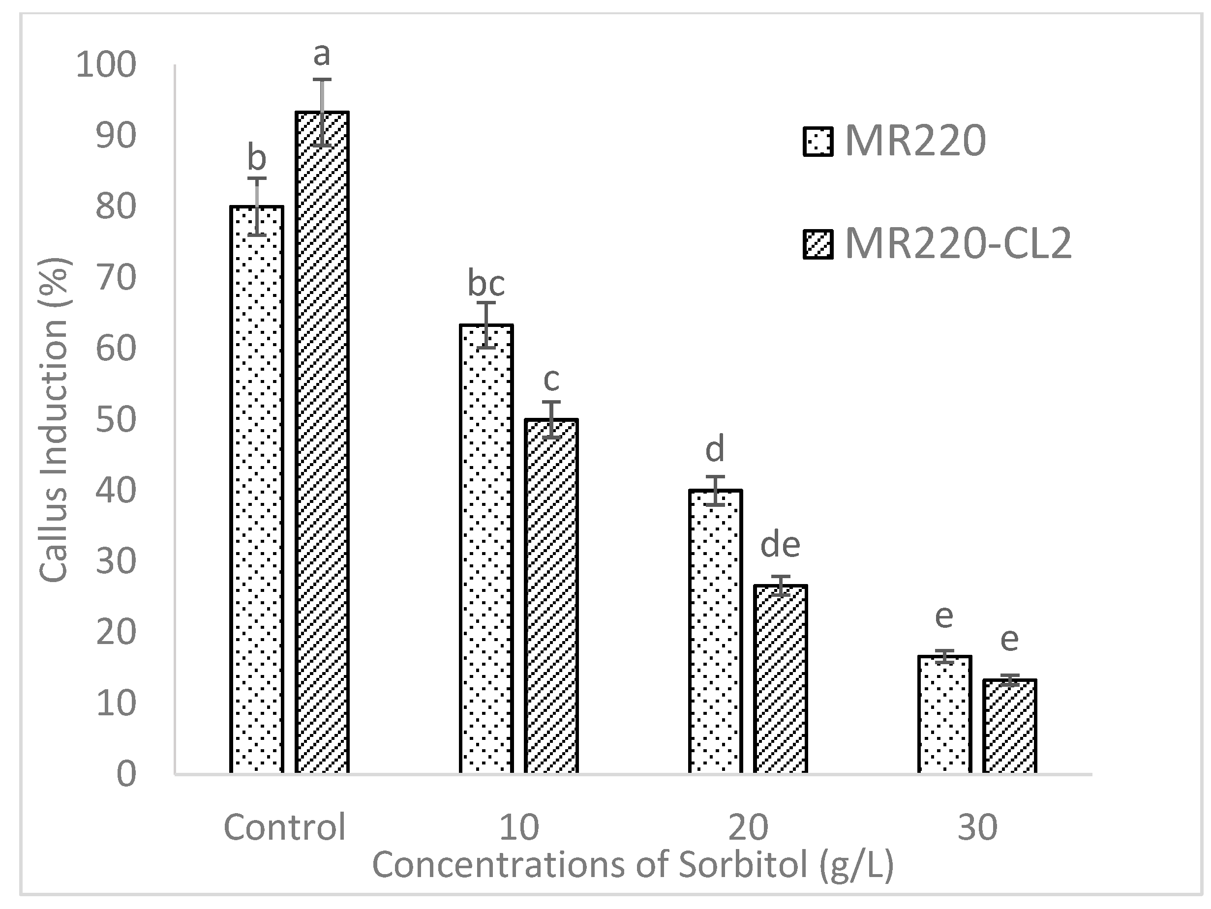 Plants 08 00144 g005