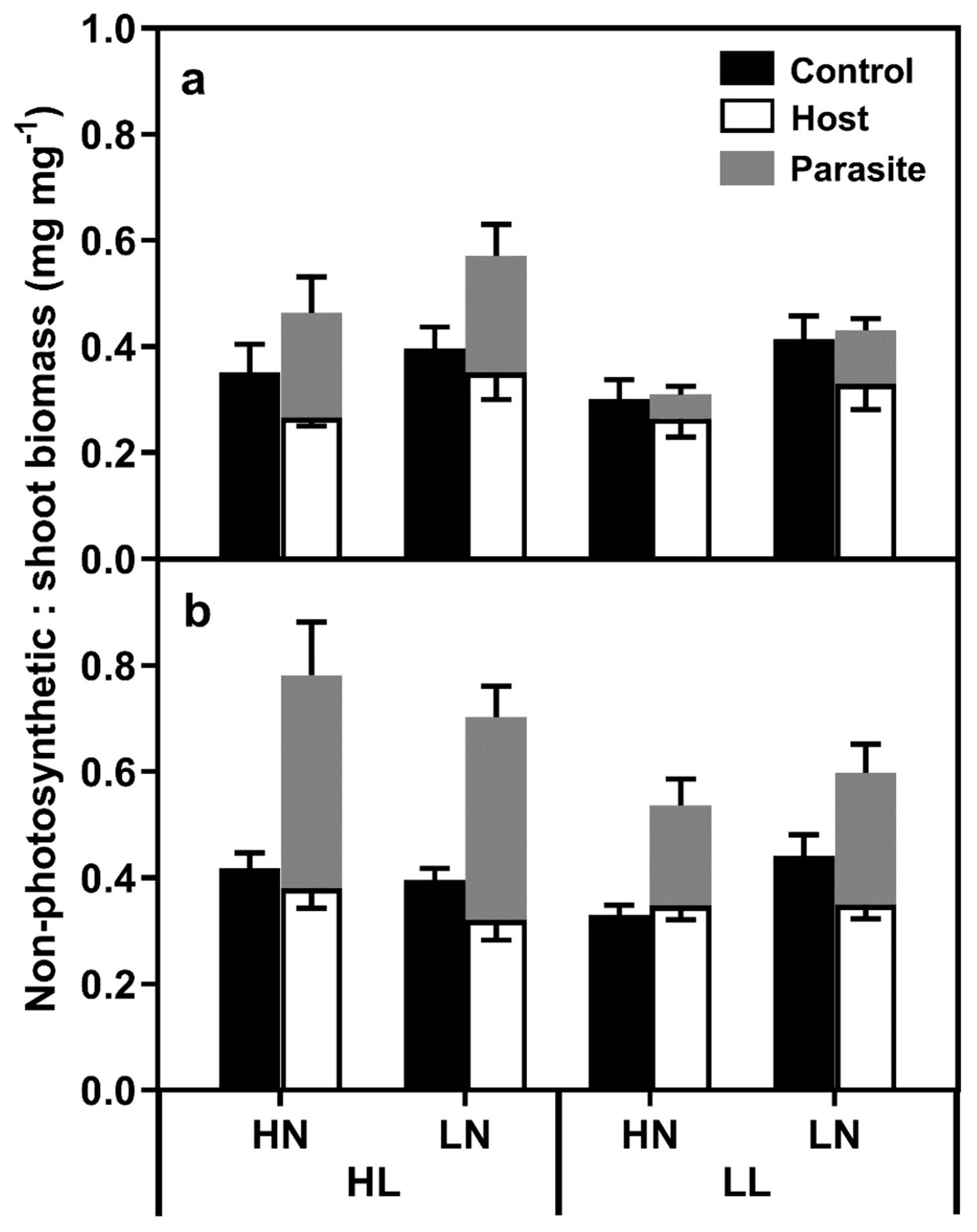 Plants 08 00146 g002